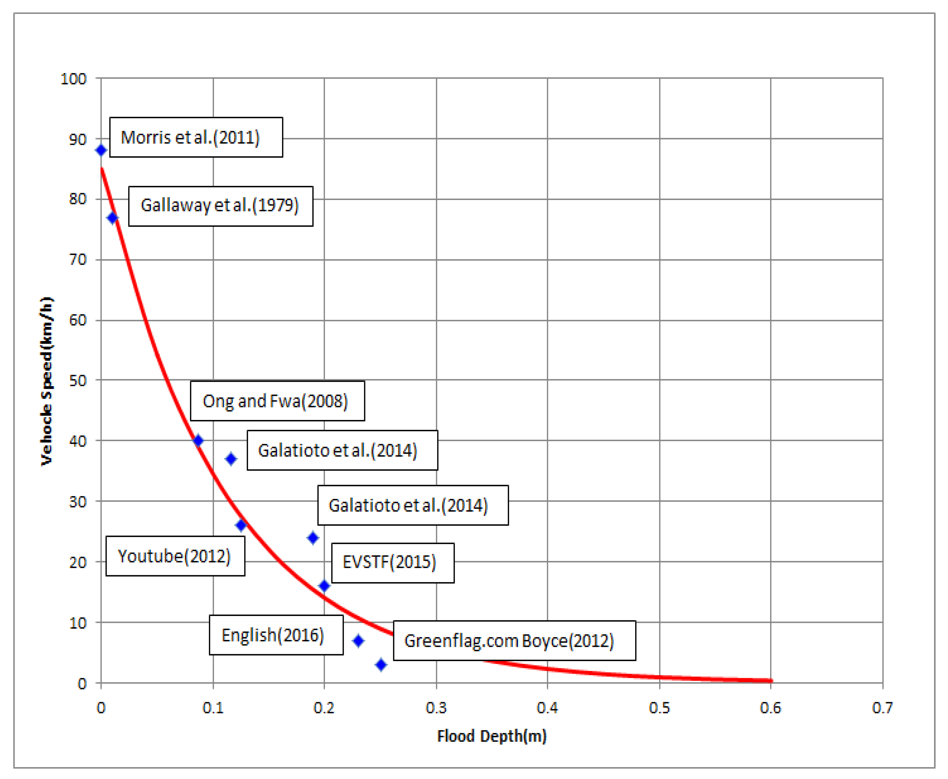Water 12 00926 g013 Water 12 00926 g013