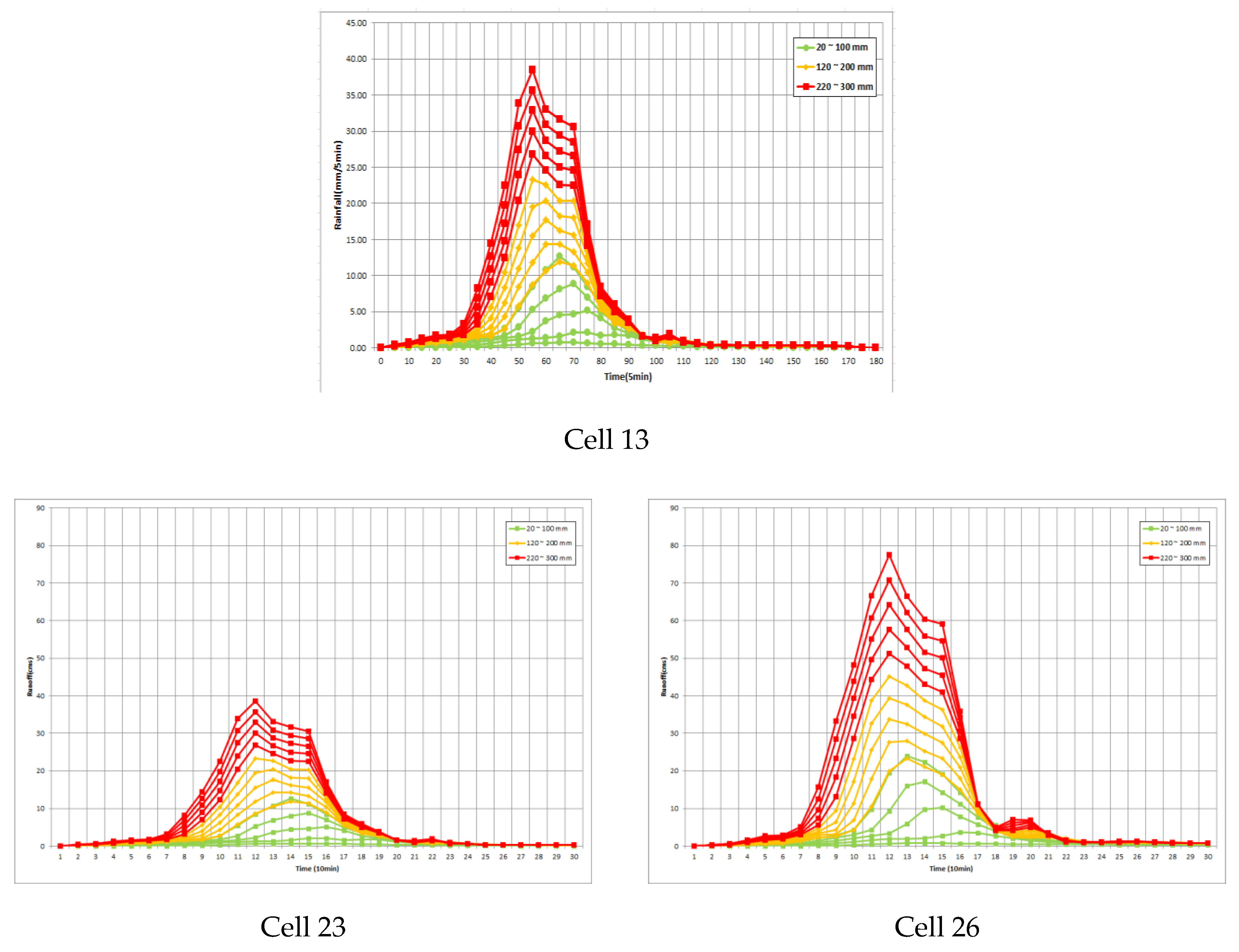 Water 12 00926 g014 Water 12 00926 g014