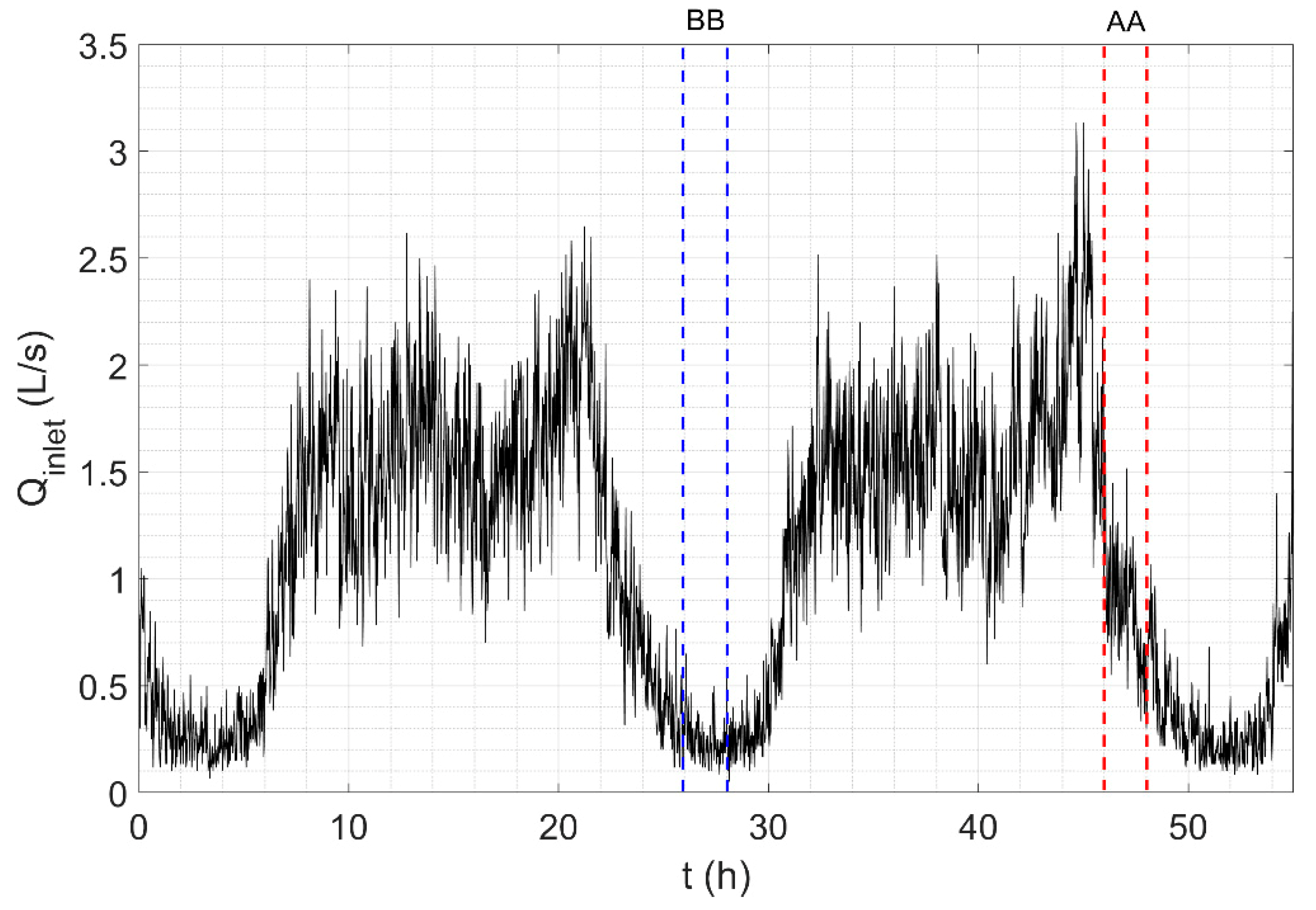 Water 12 00940 g004 Water 12 00940 g004