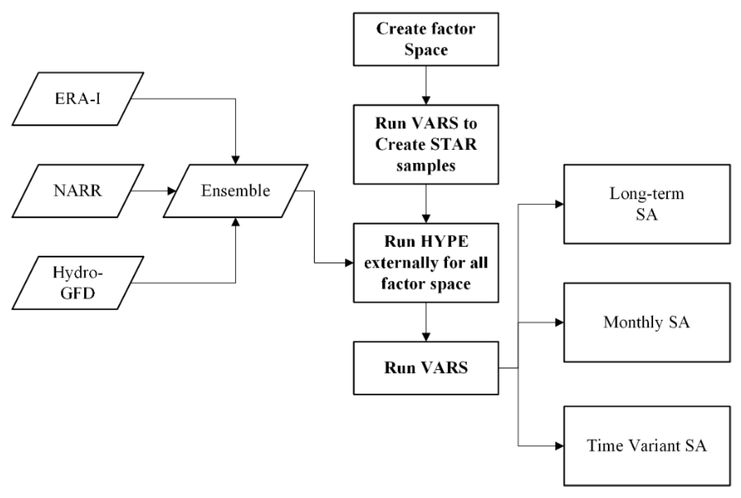 Water 12 00961 g003 Water 12 00961 g003