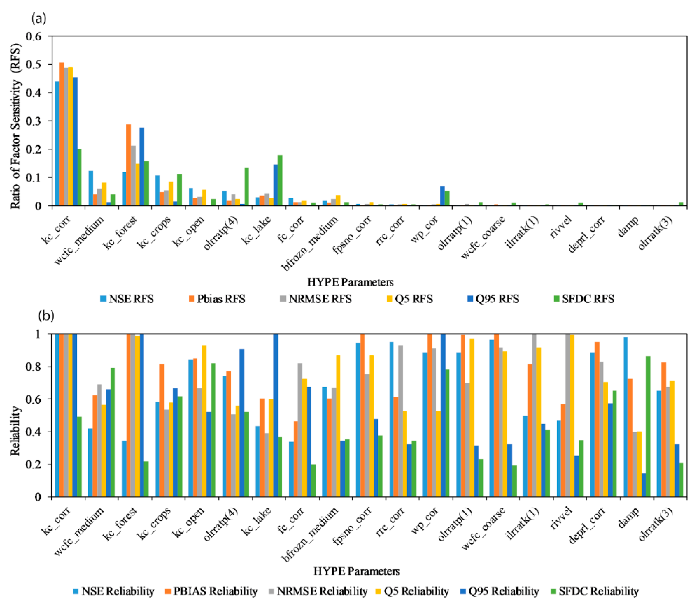 Water 12 00961 g005 Water 12 00961 g005
