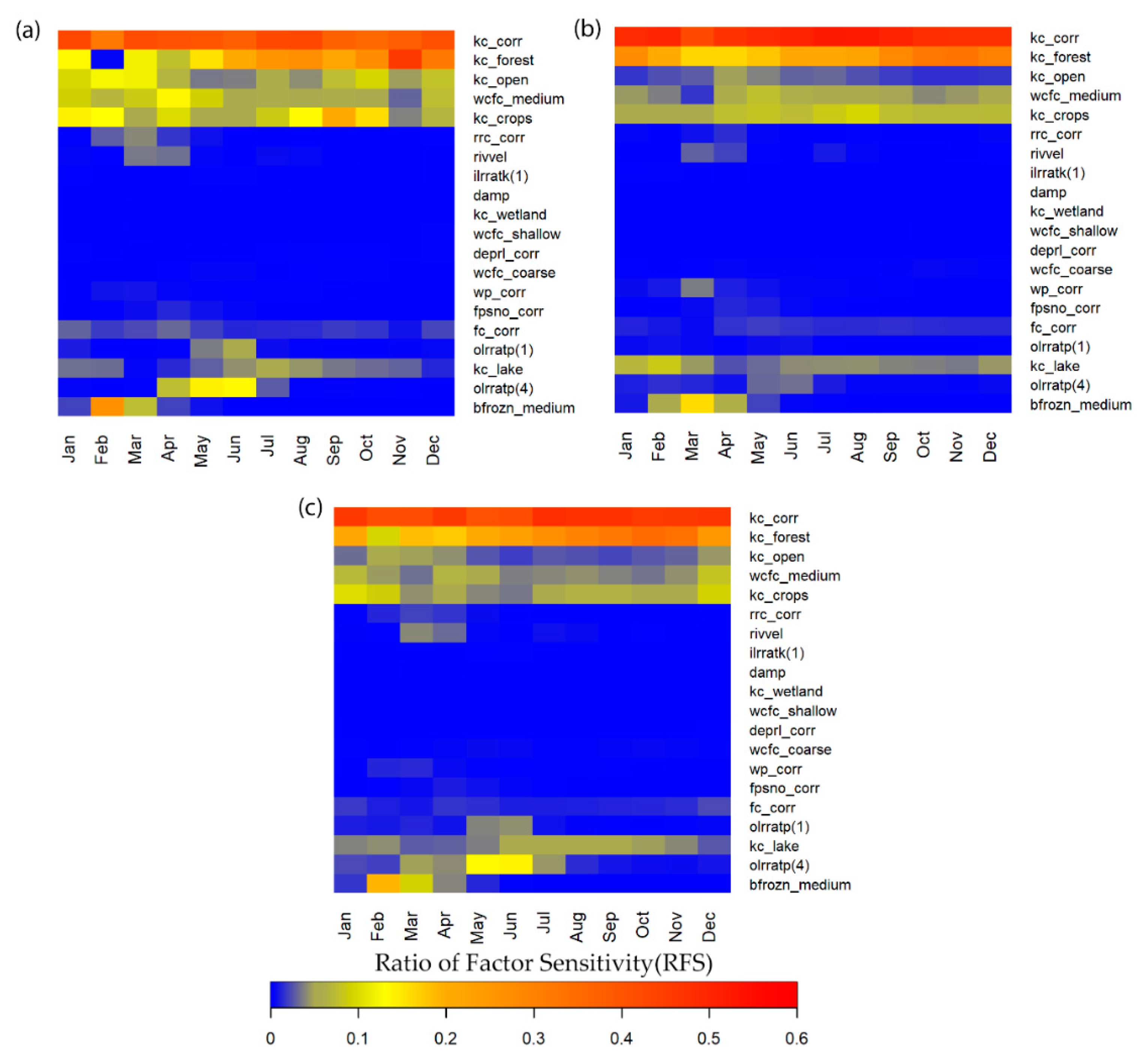 Water 12 00961 g006 Water 12 00961 g006
