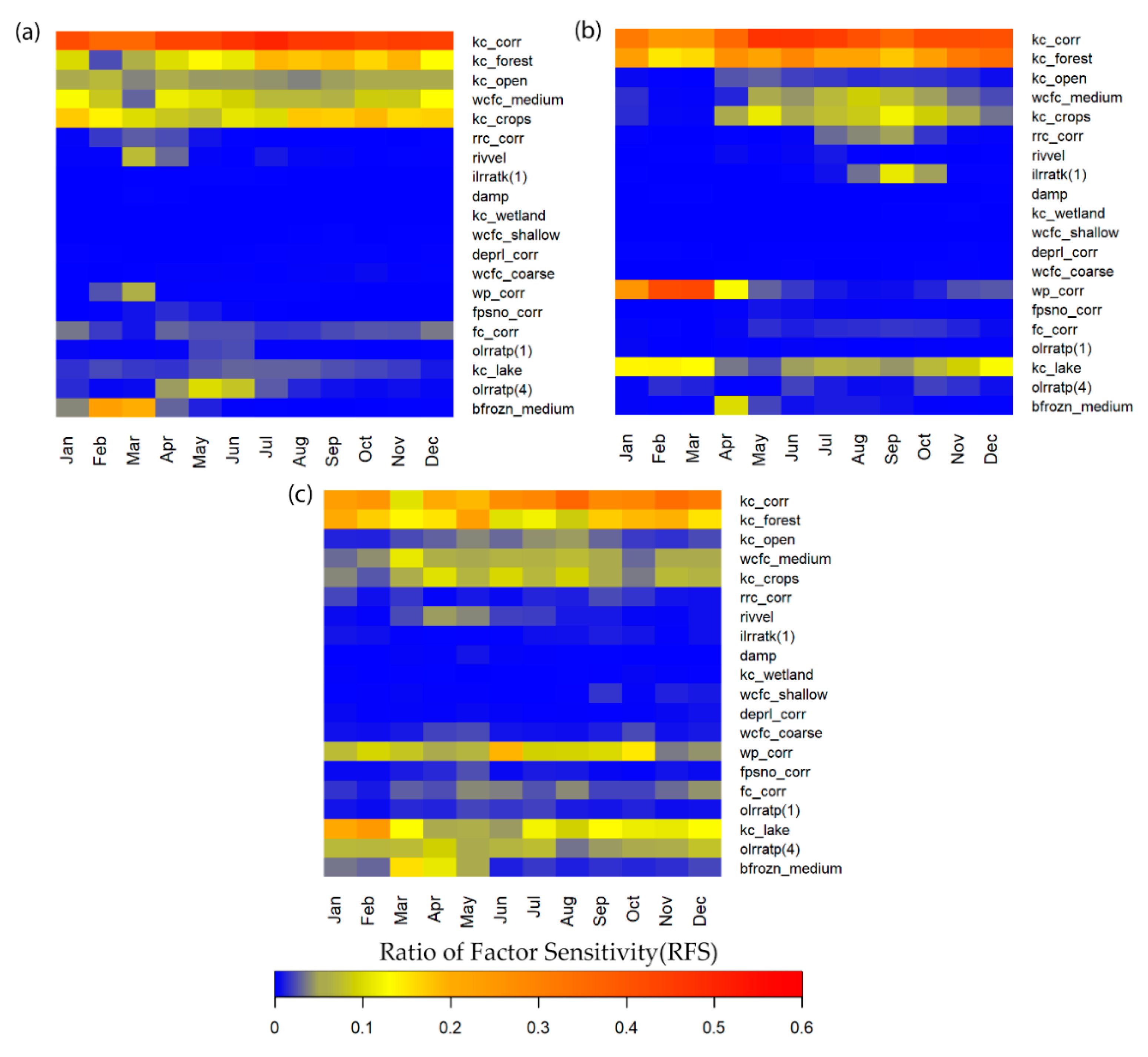 Water 12 00961 g007 Water 12 00961 g007