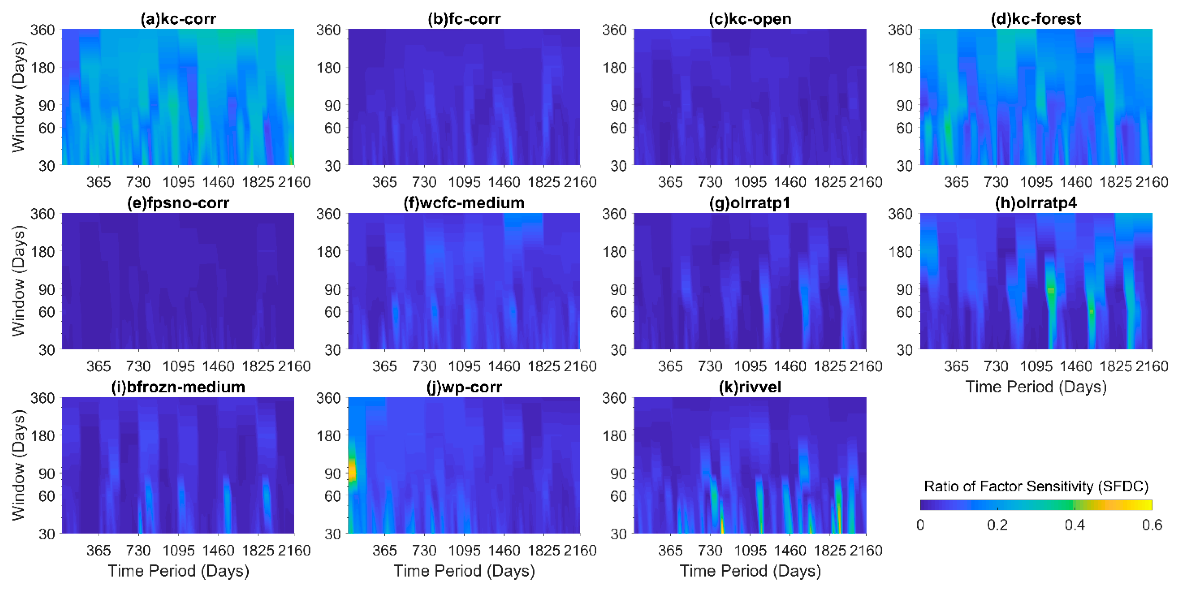 Water 12 00961 g010 Water 12 00961 g010