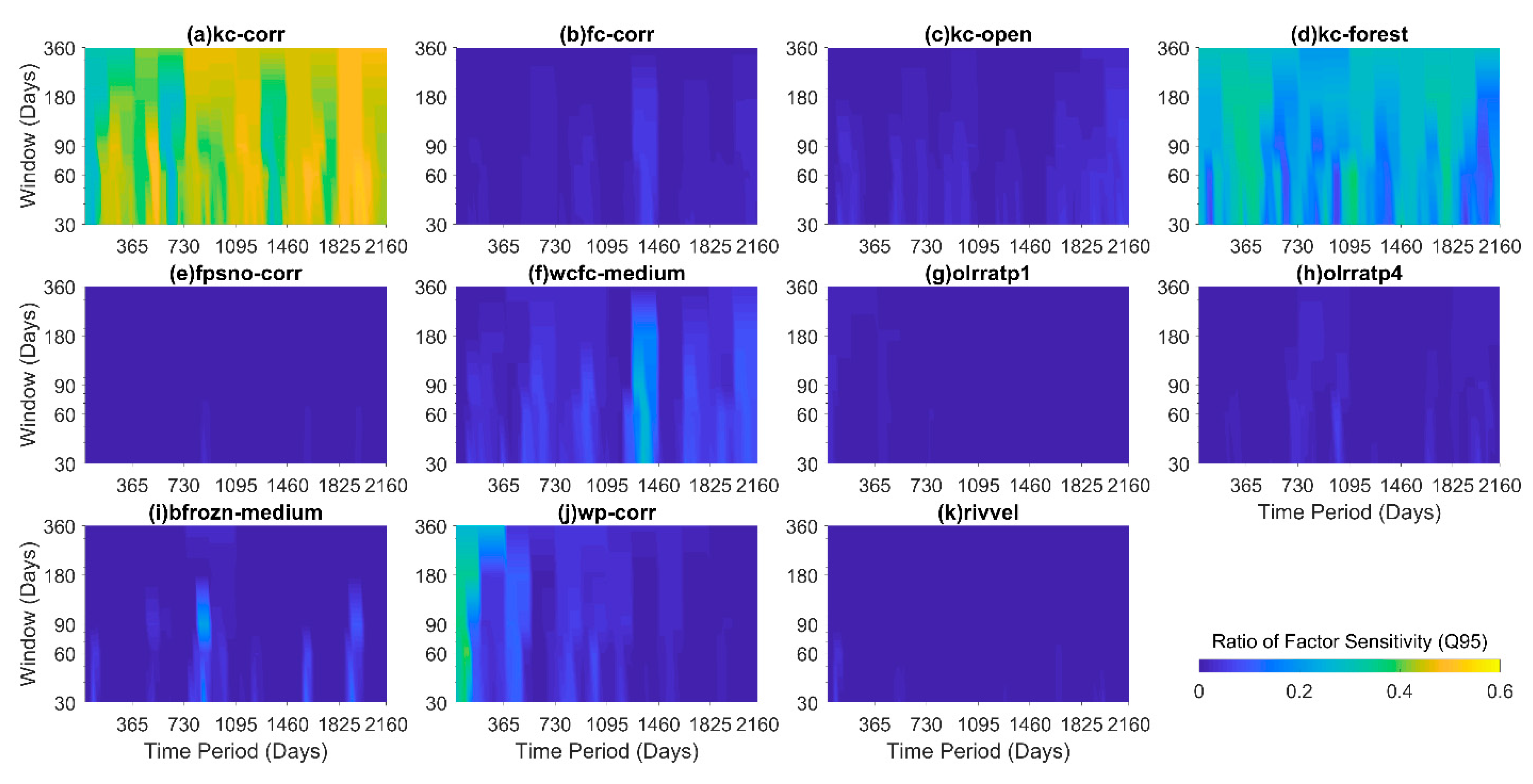 Water 12 00961 g011 Water 12 00961 g011