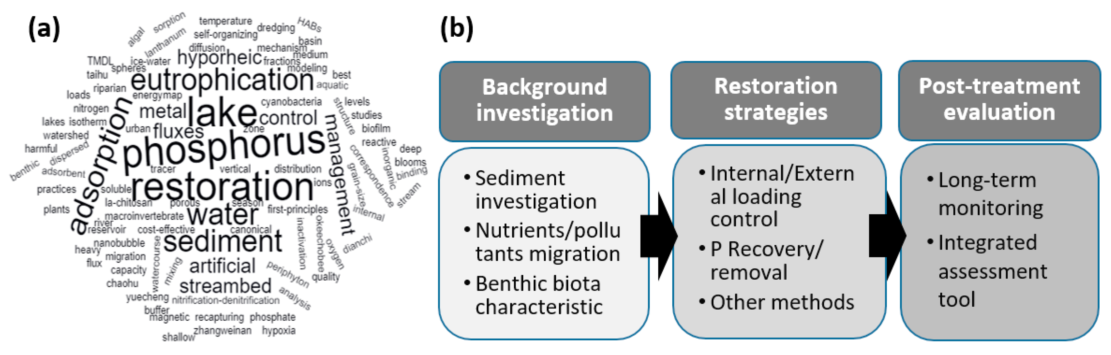 Water 12 00977 g003 Water 12 00977 g003