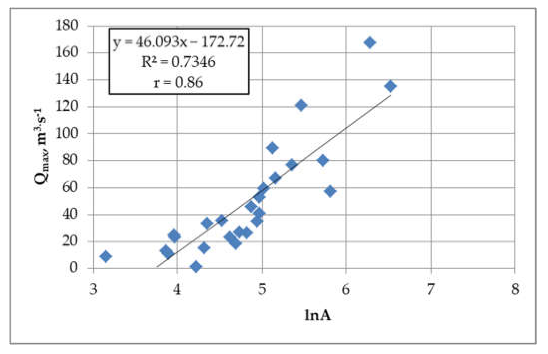 Water 12 00983 g011 Water 12 00983 g011