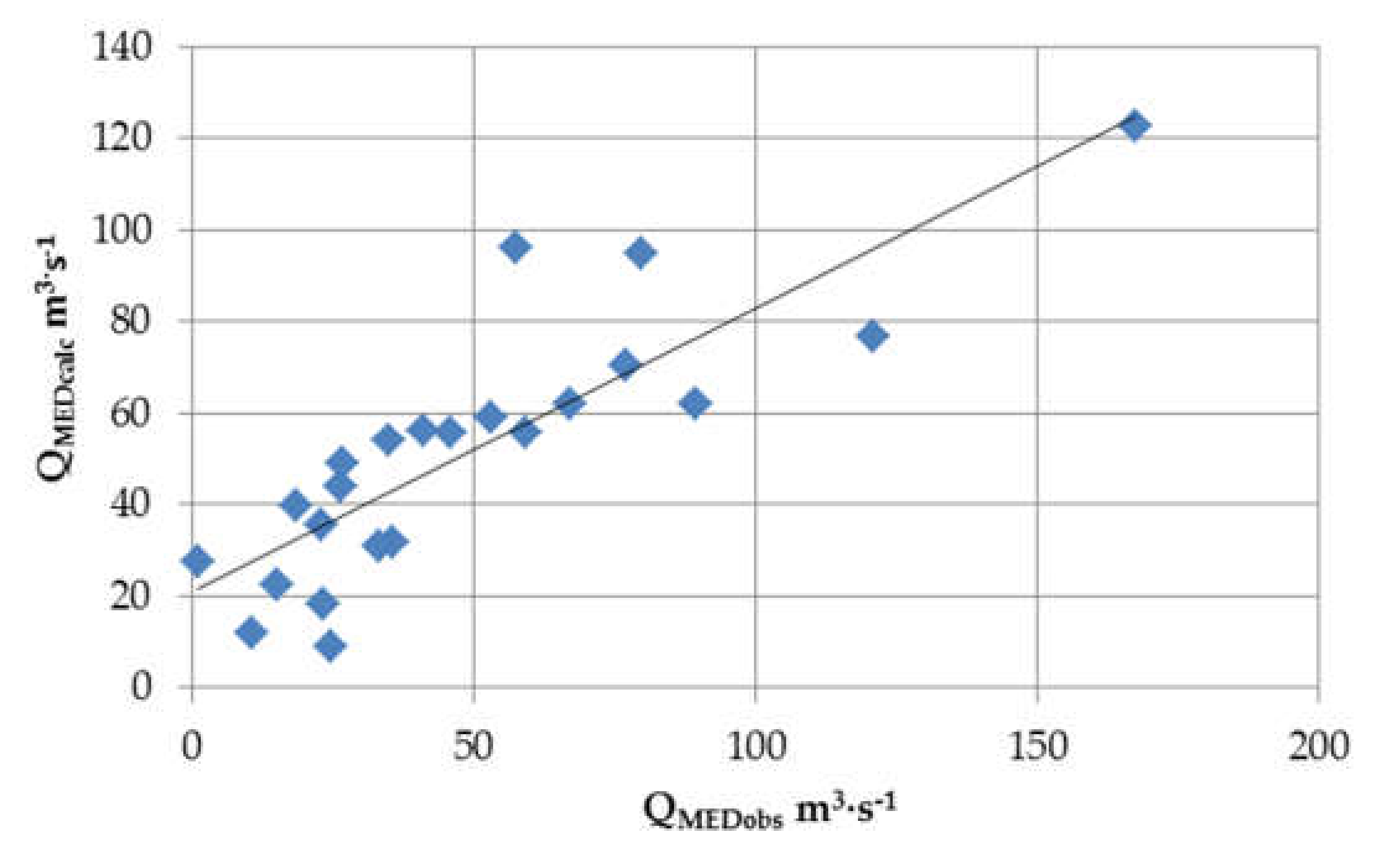 Water 12 00983 g014 Water 12 00983 g014
