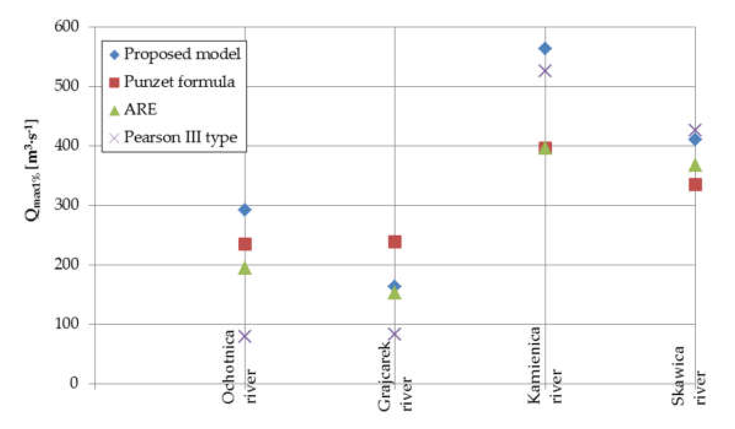 Water 12 00983 g015 Water 12 00983 g015