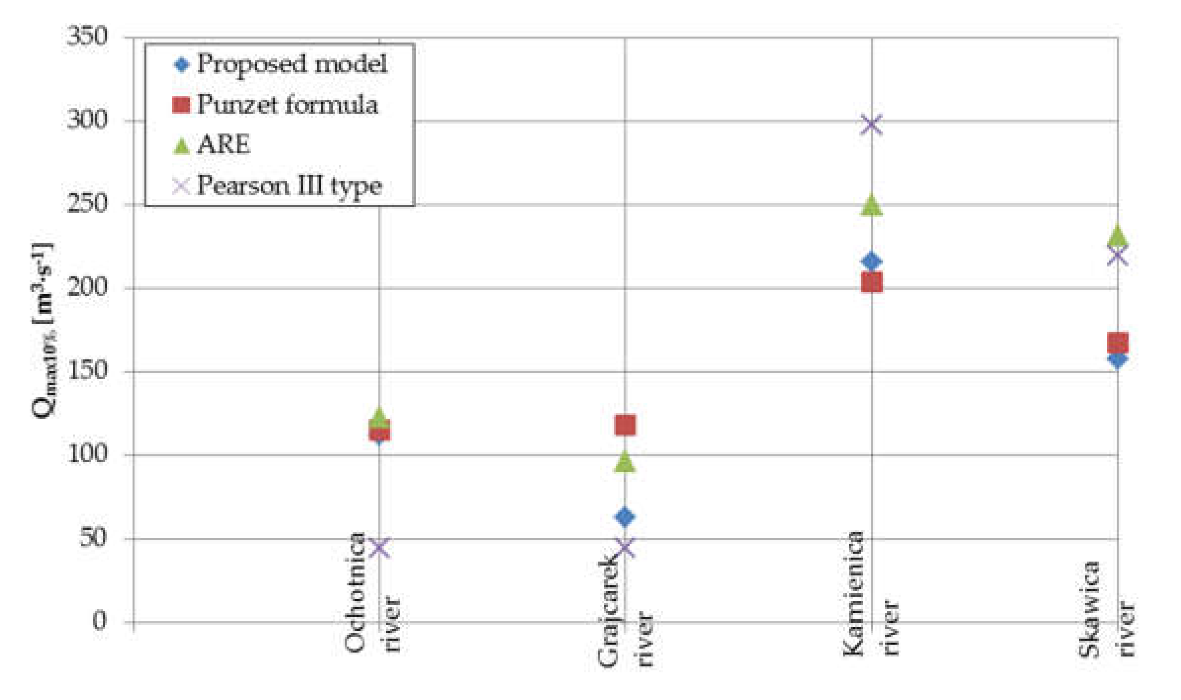 Water 12 00983 g016 Water 12 00983 g016