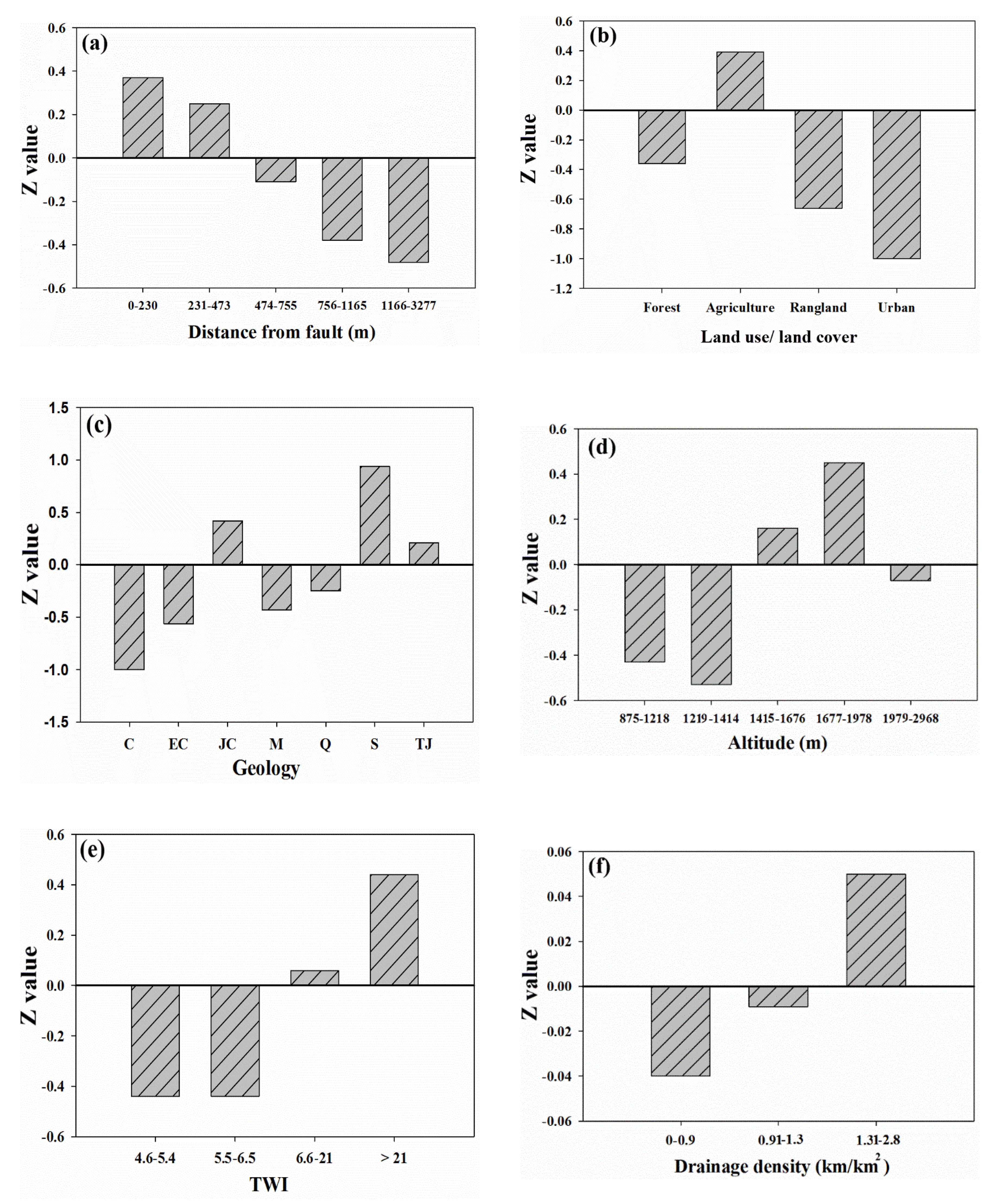 Water 12 00985 g004a