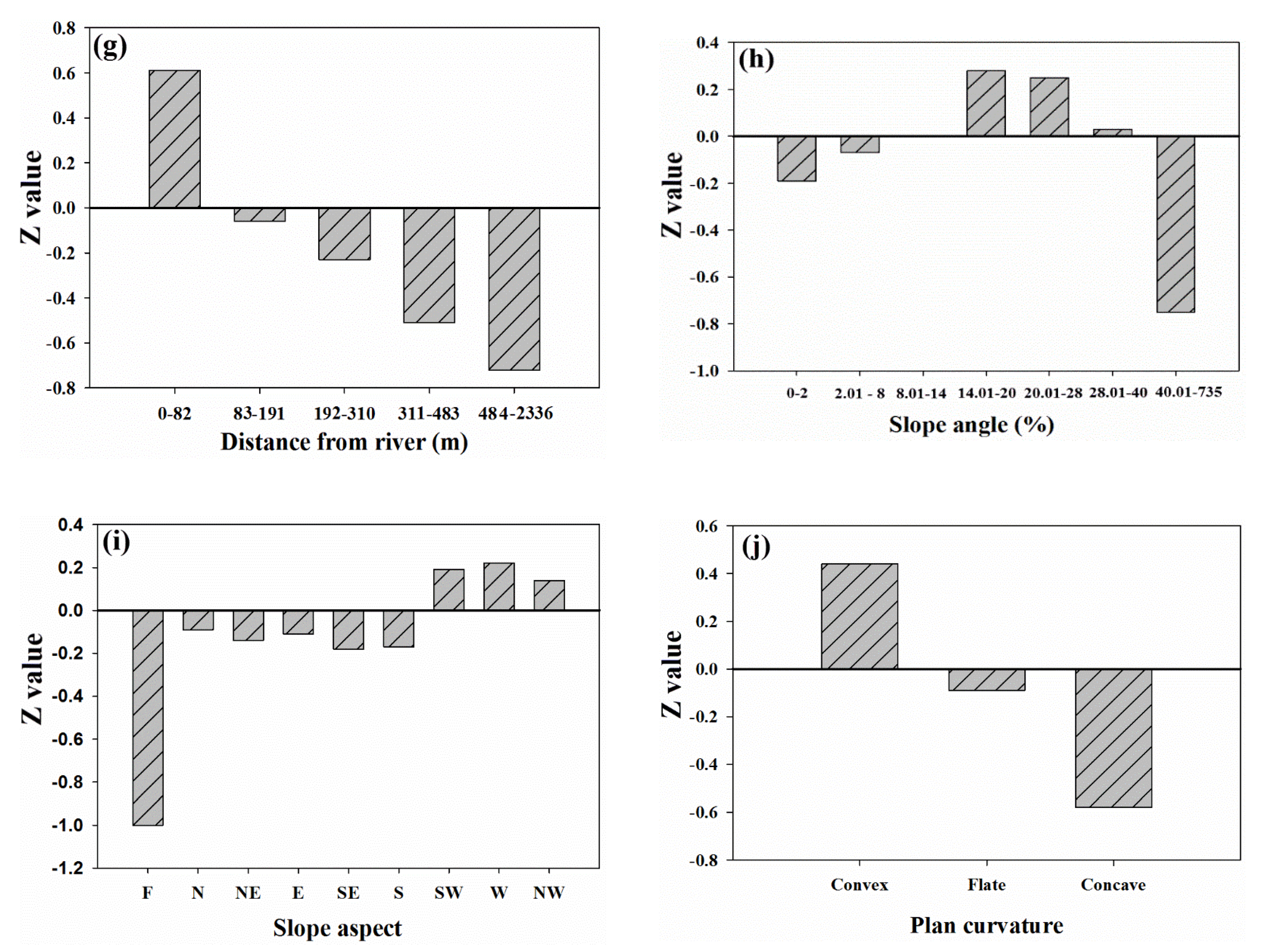 Water 12 00985 g004b
