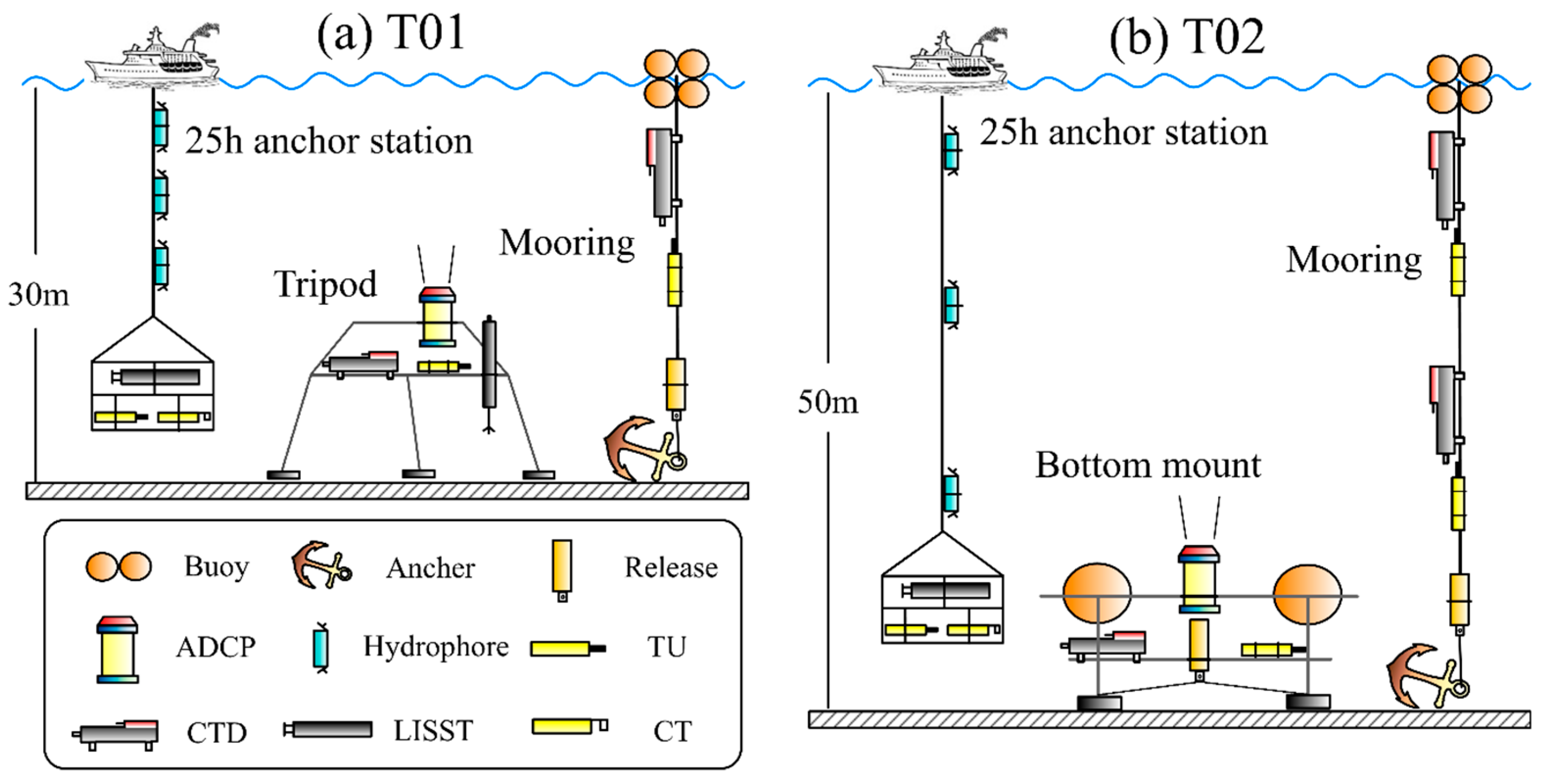Water 12 00986 g002 Water 12 00986 g002