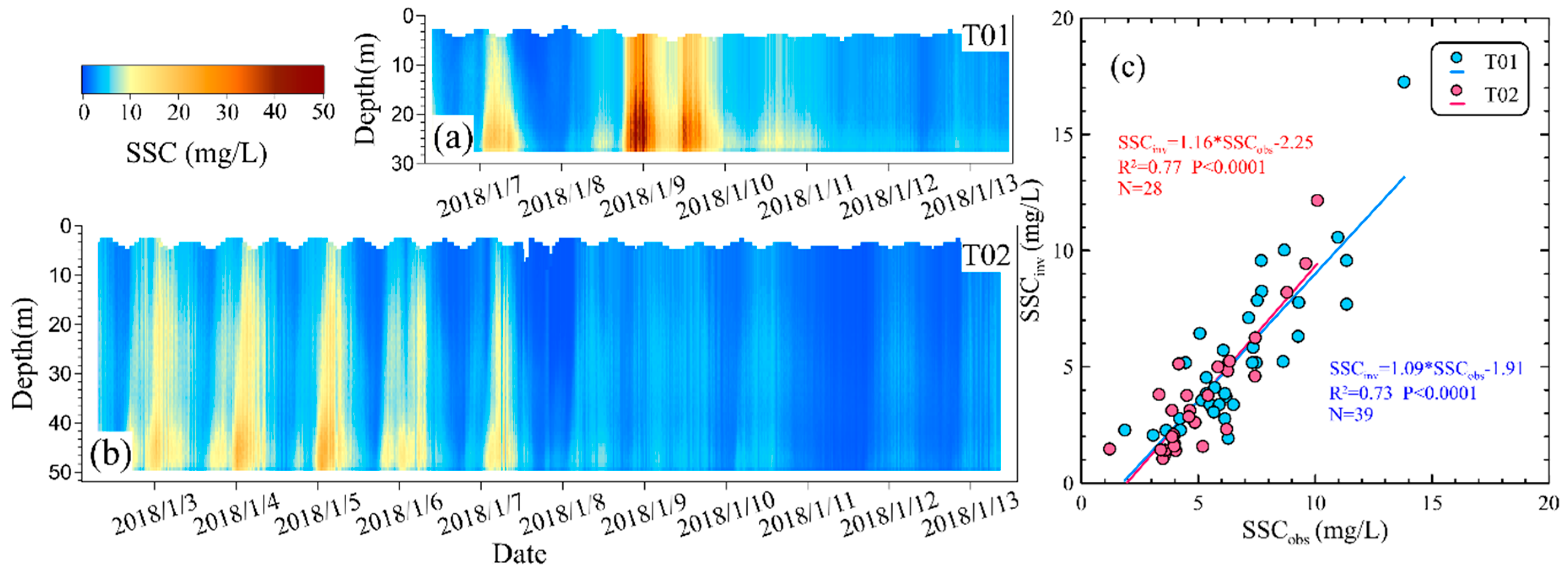Water 12 00986 g004 Water 12 00986 g004