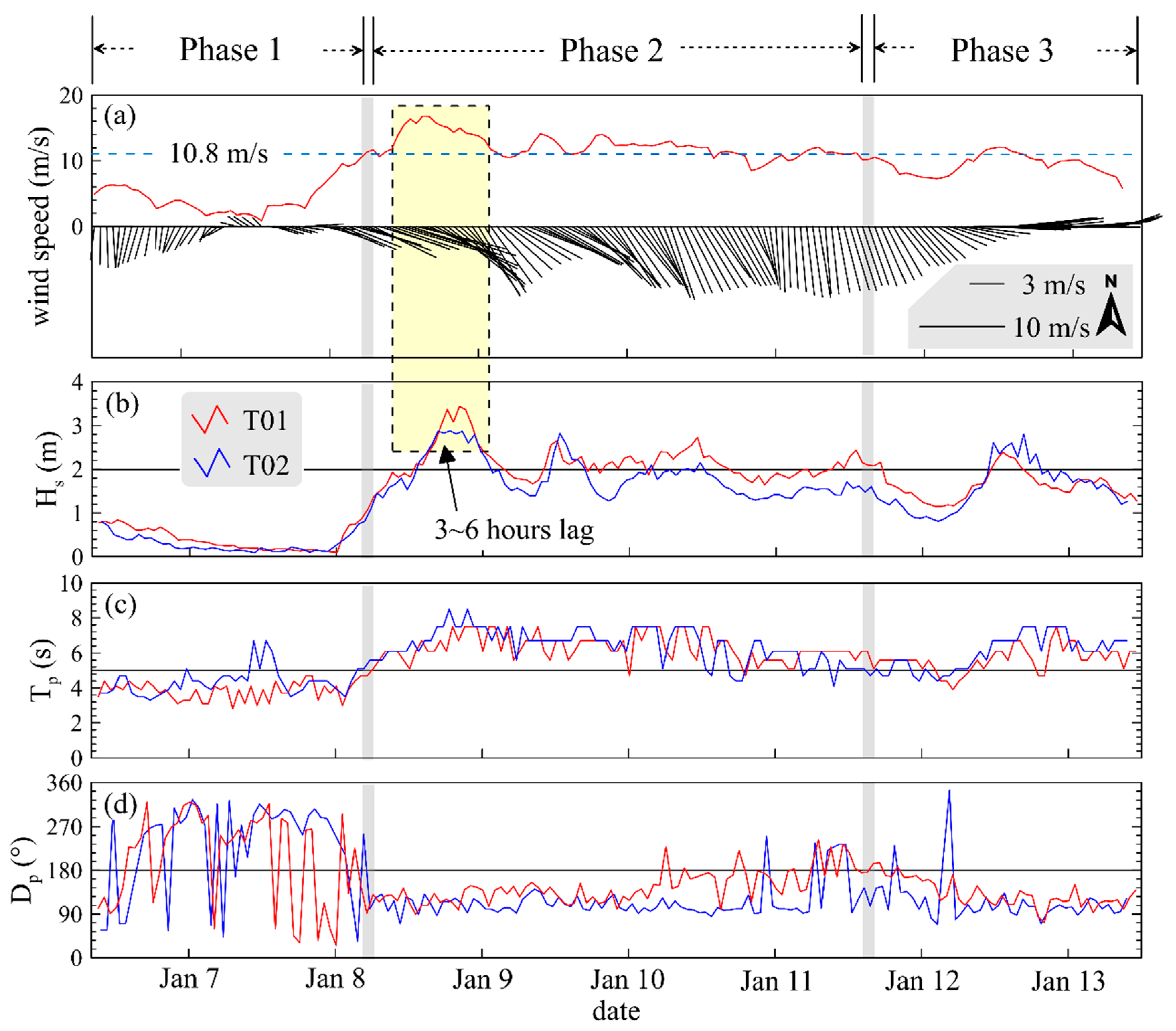 Water 12 00986 g005 Water 12 00986 g005