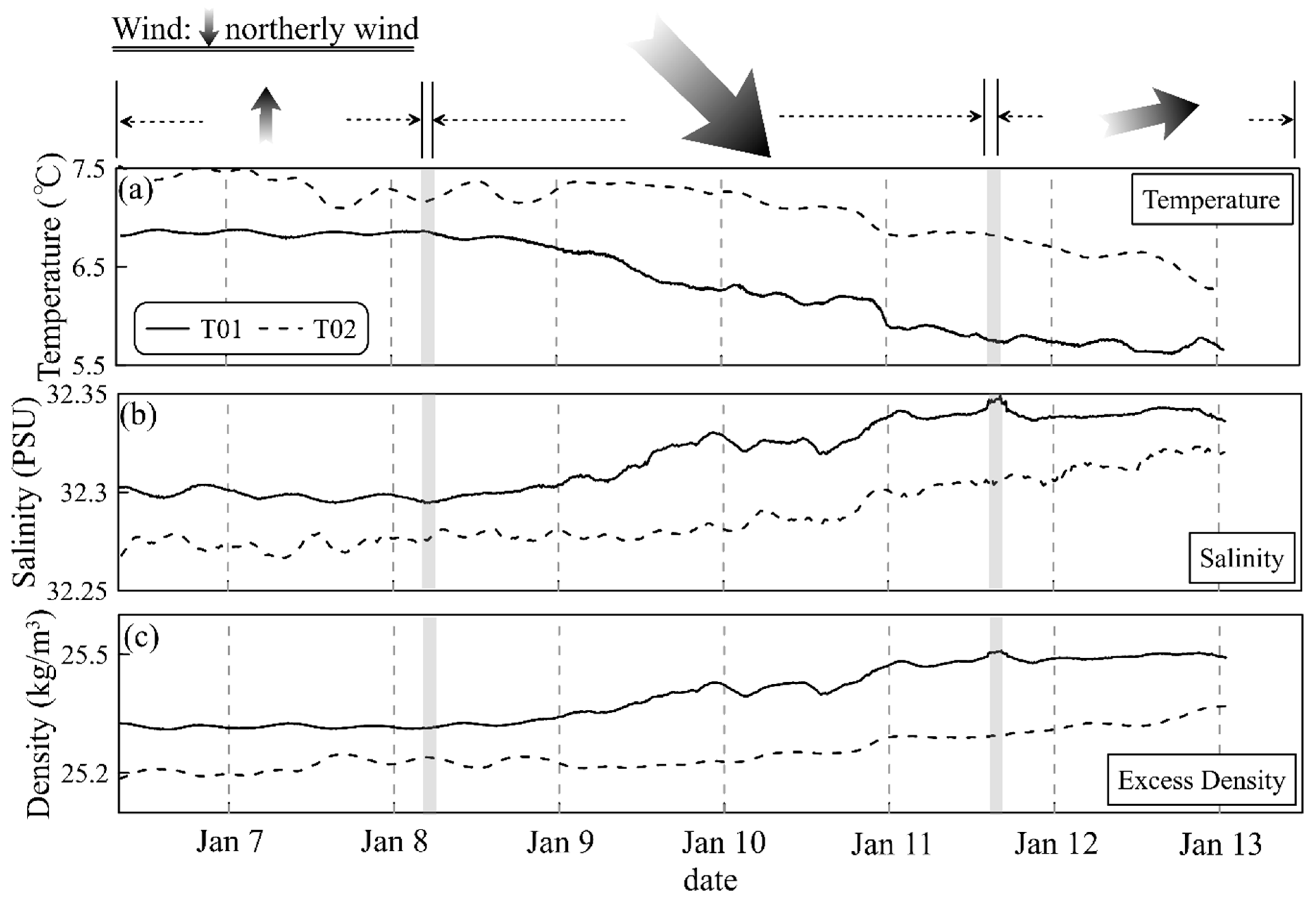 Water 12 00986 g006 Water 12 00986 g006