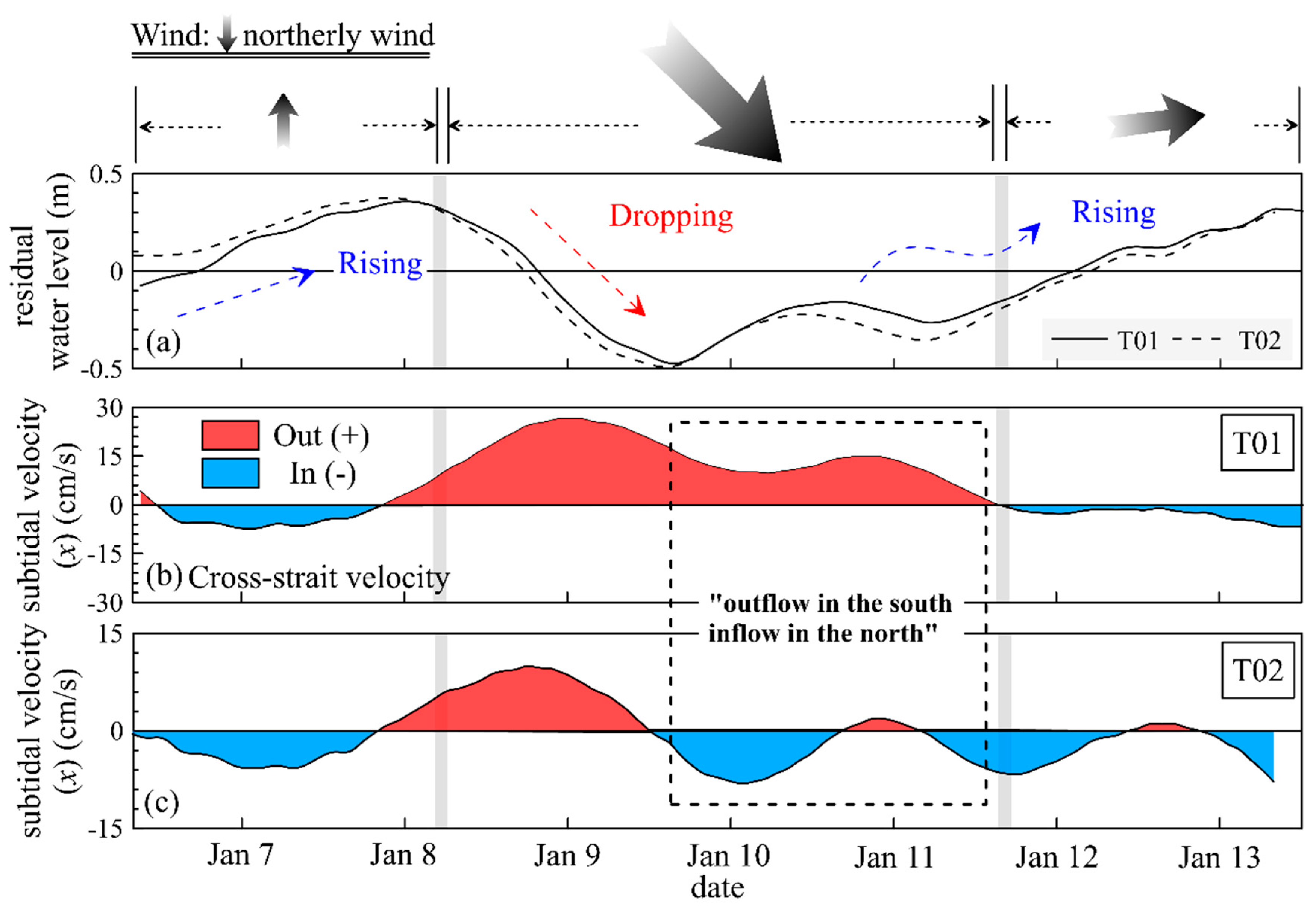 Water 12 00986 g007 Water 12 00986 g007