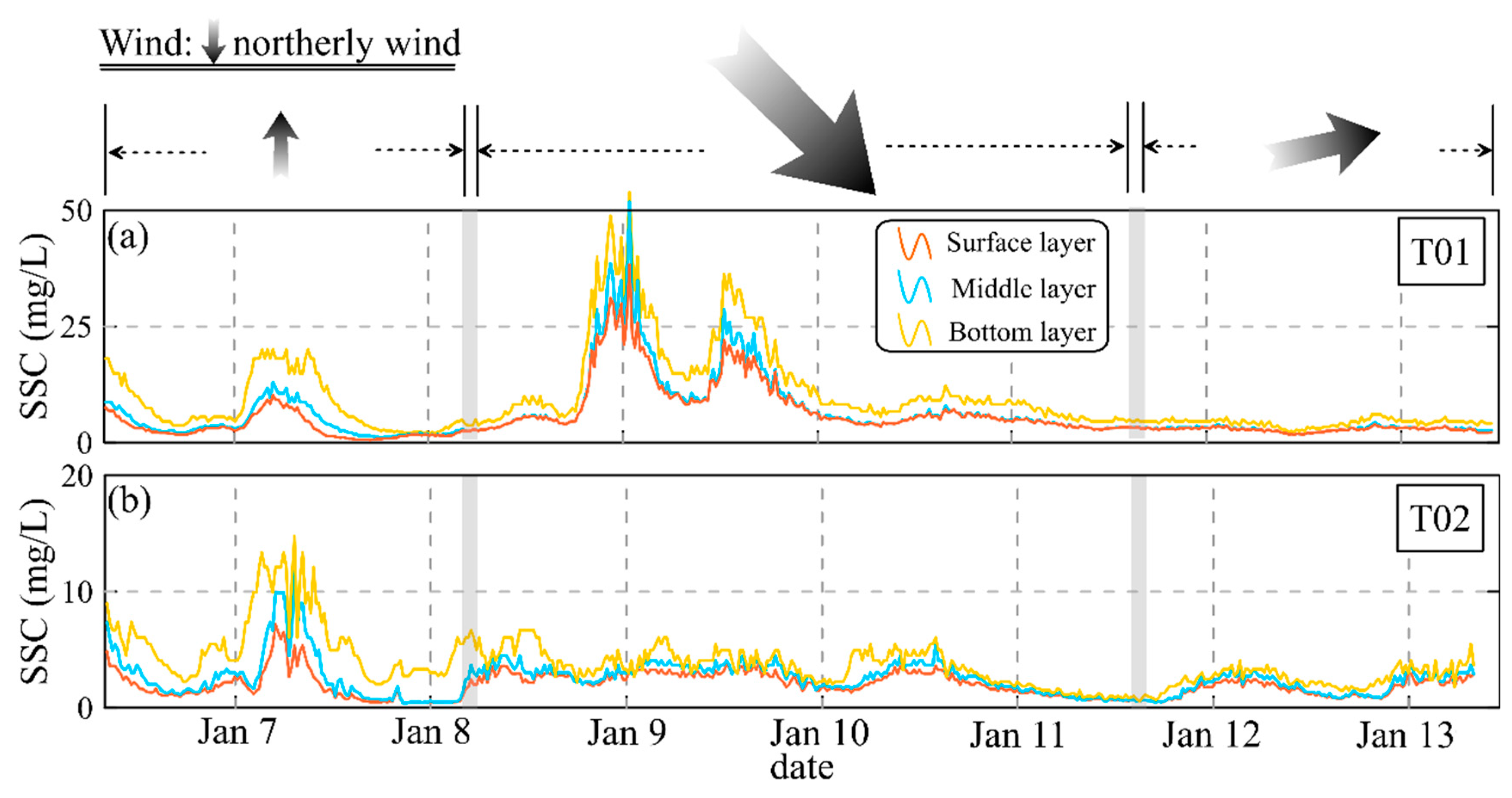 Water 12 00986 g008 Water 12 00986 g008