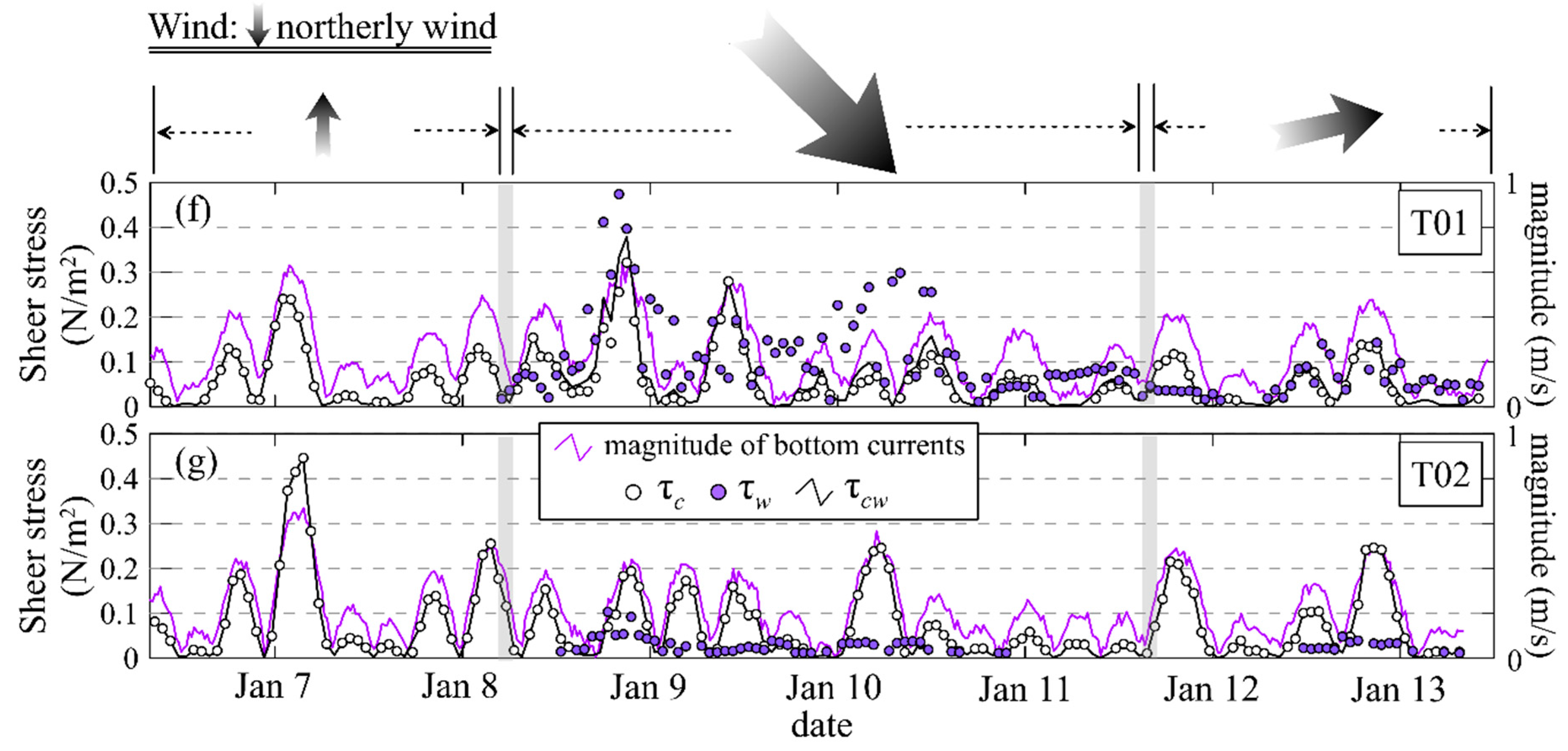 Water 12 00986 g012 Water 12 00986 g012