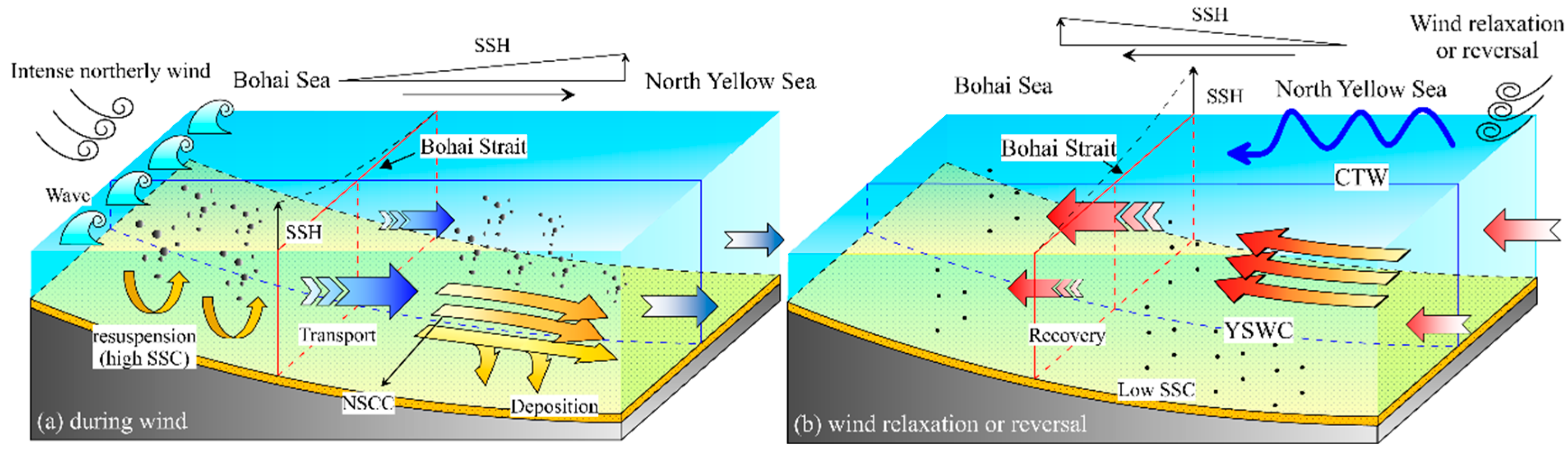 Water 12 00986 g013 Water 12 00986 g013
