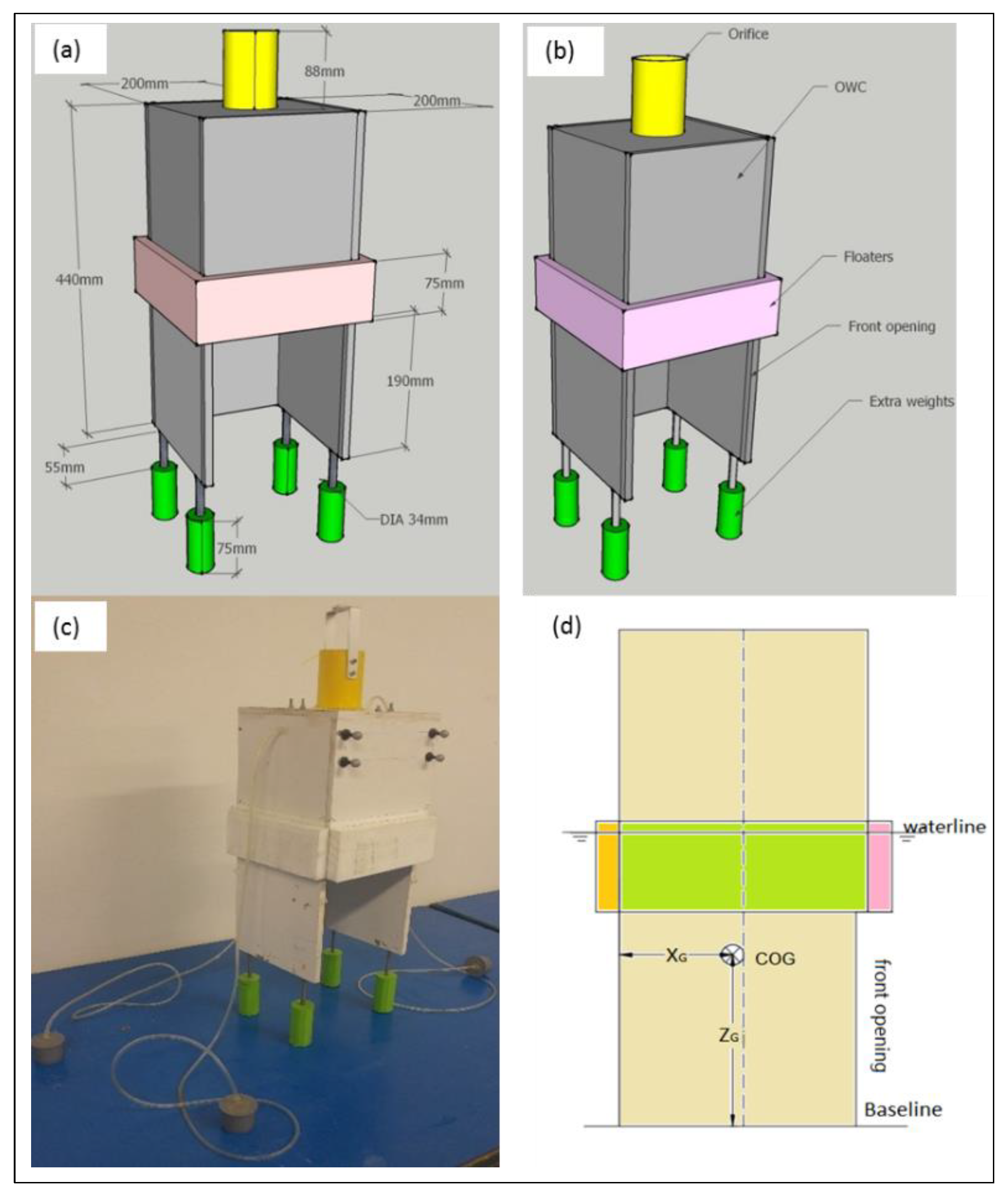 Water 12 00992 g003 Water 12 00992 g003