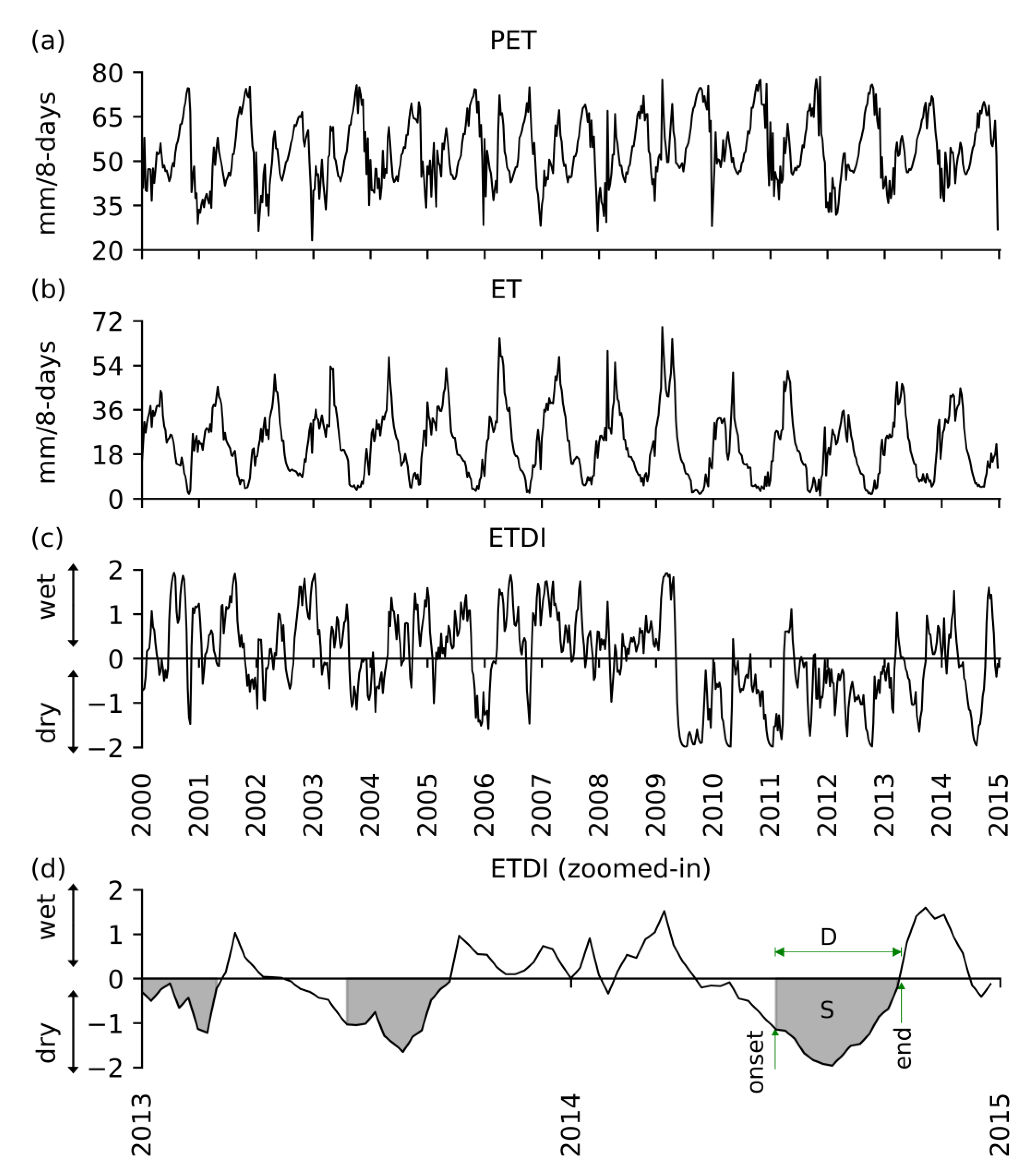 Water 12 00998 g004 Water 12 00998 g004