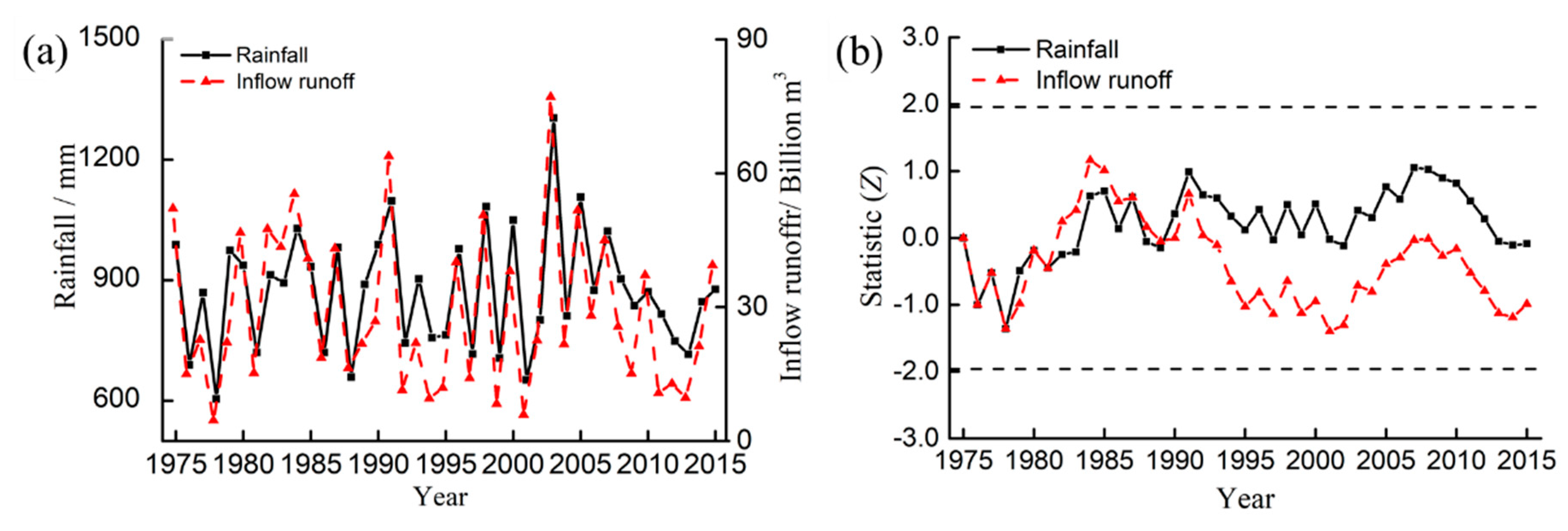 Water 12 00999 g010 Water 12 00999 g010