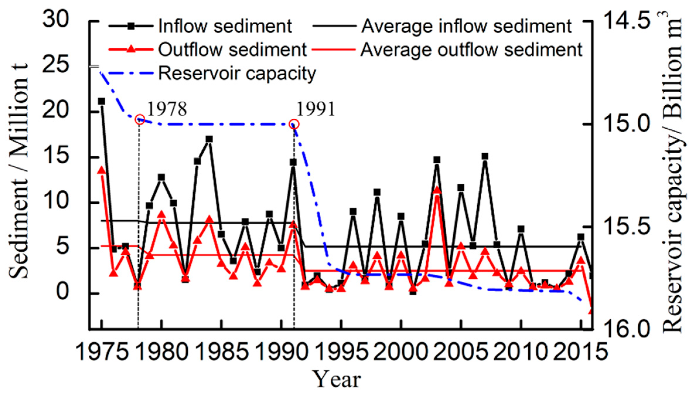 Water 12 00999 g011 Water 12 00999 g011