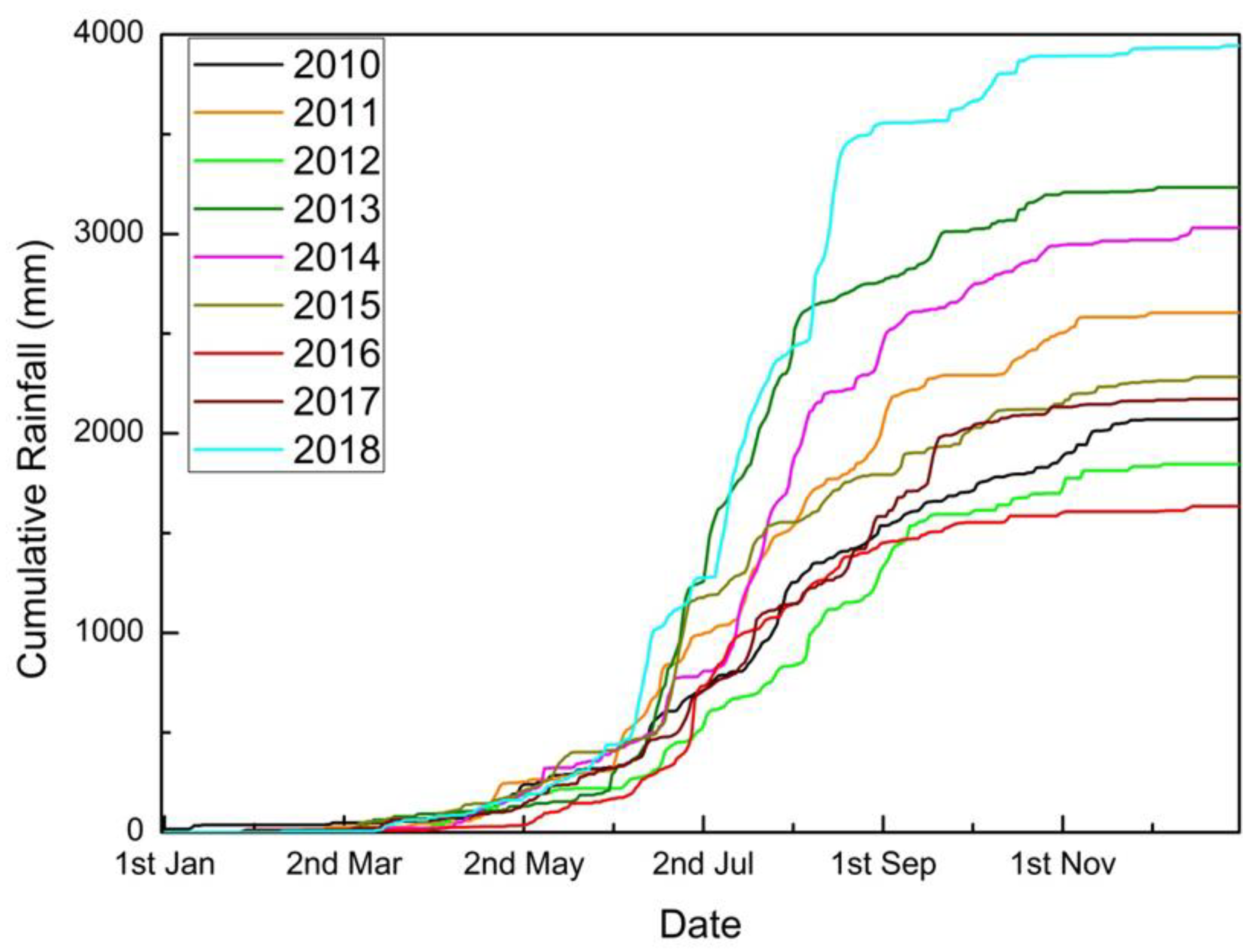 Water 12 01000 g004 Water 12 01000 g004
