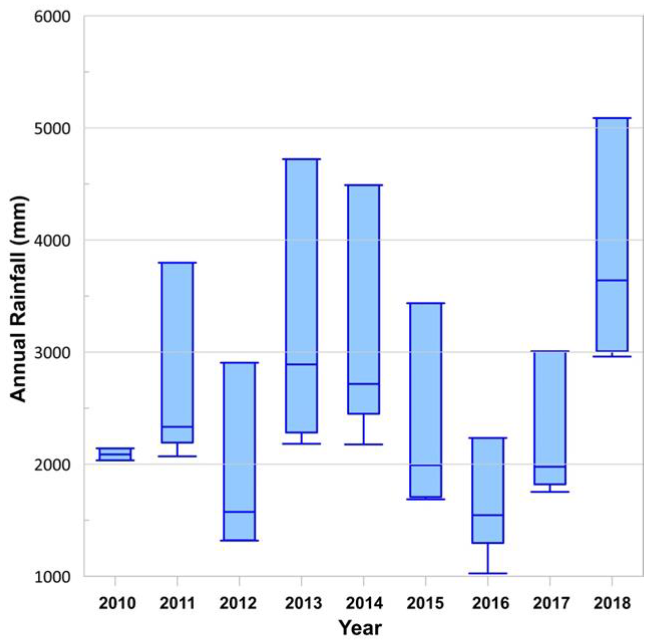 Water 12 01000 g005 Water 12 01000 g005