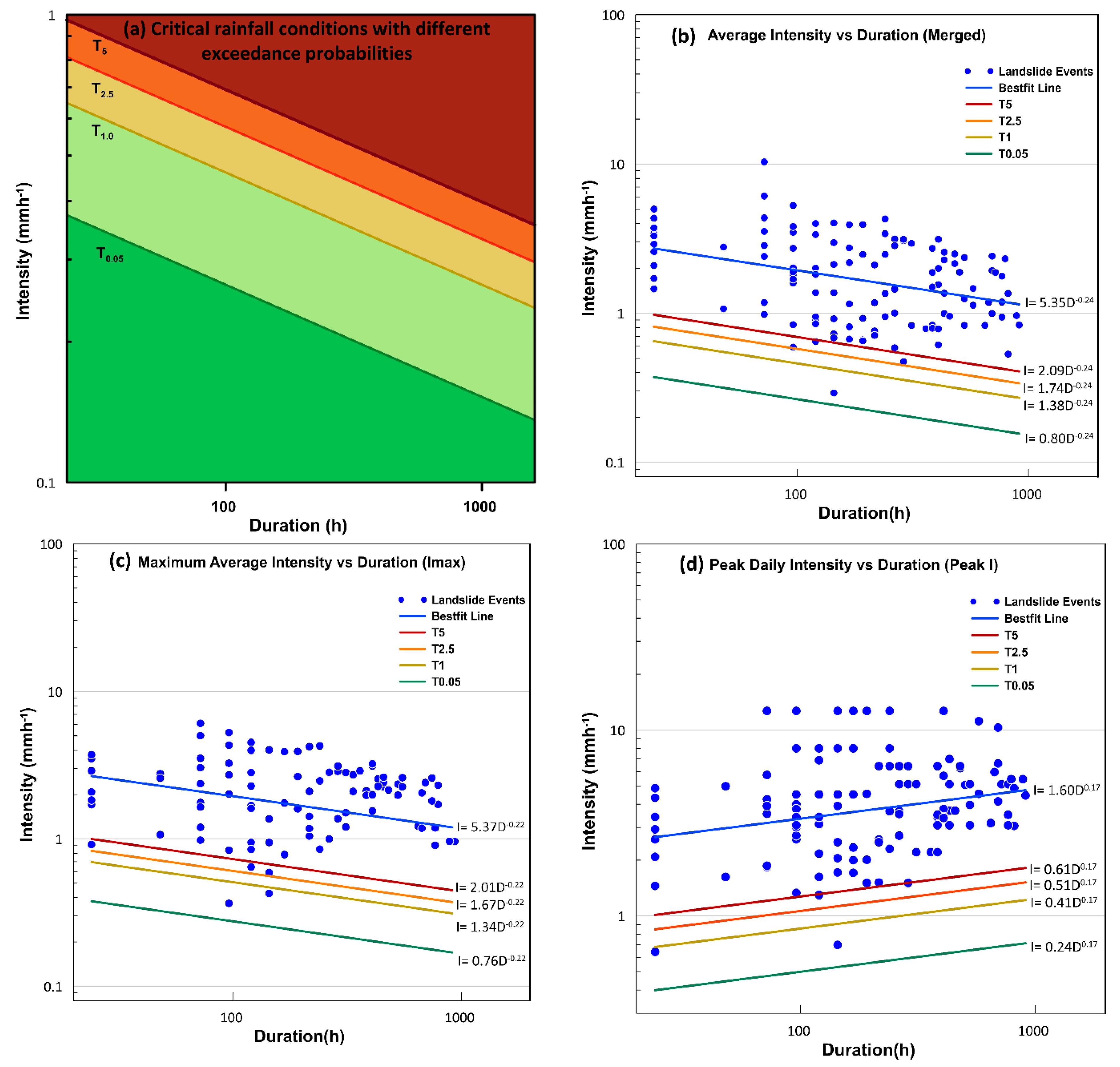 Water 12 01000 g008 Water 12 01000 g008