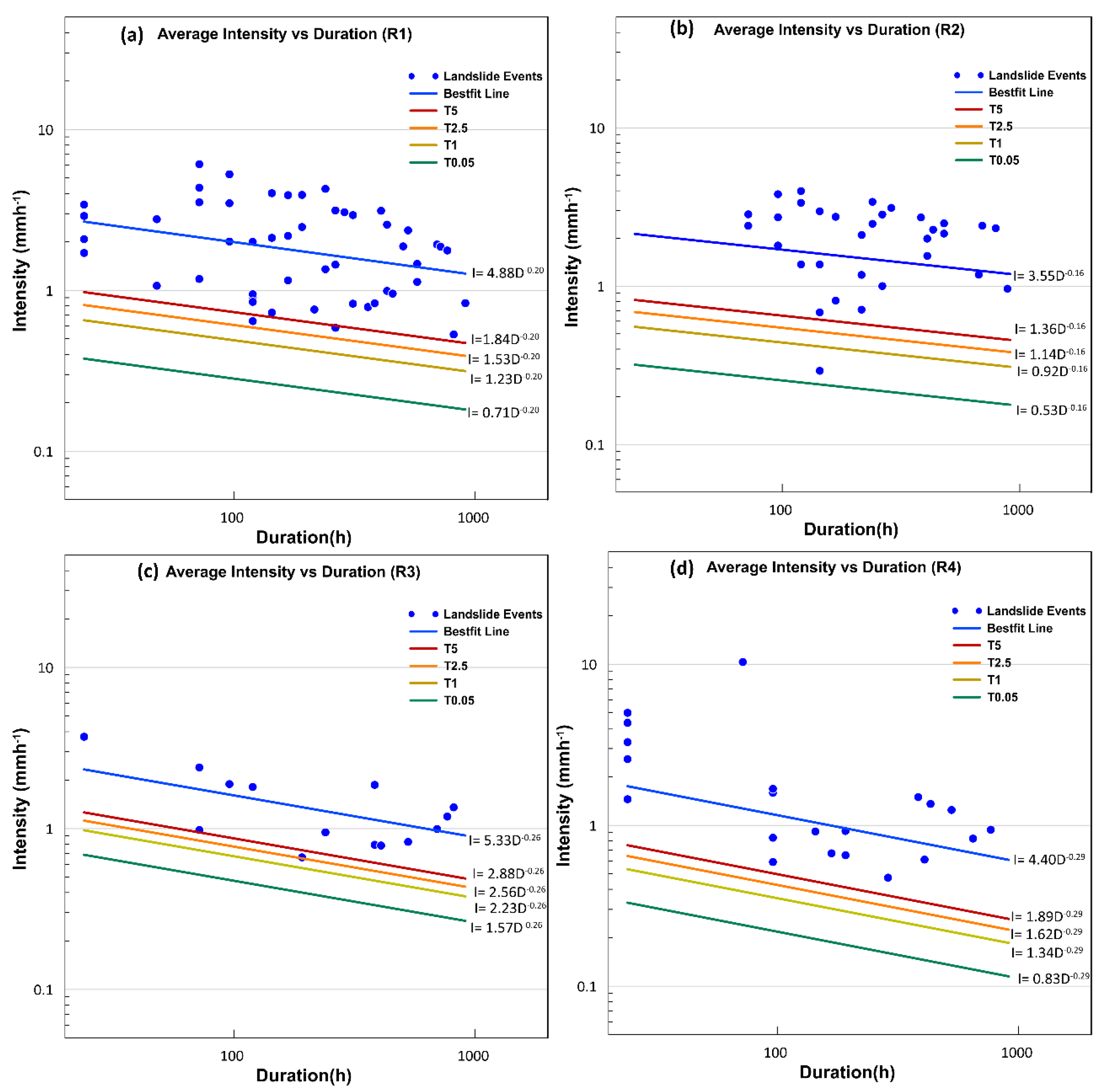 Water 12 01000 g009 Water 12 01000 g009