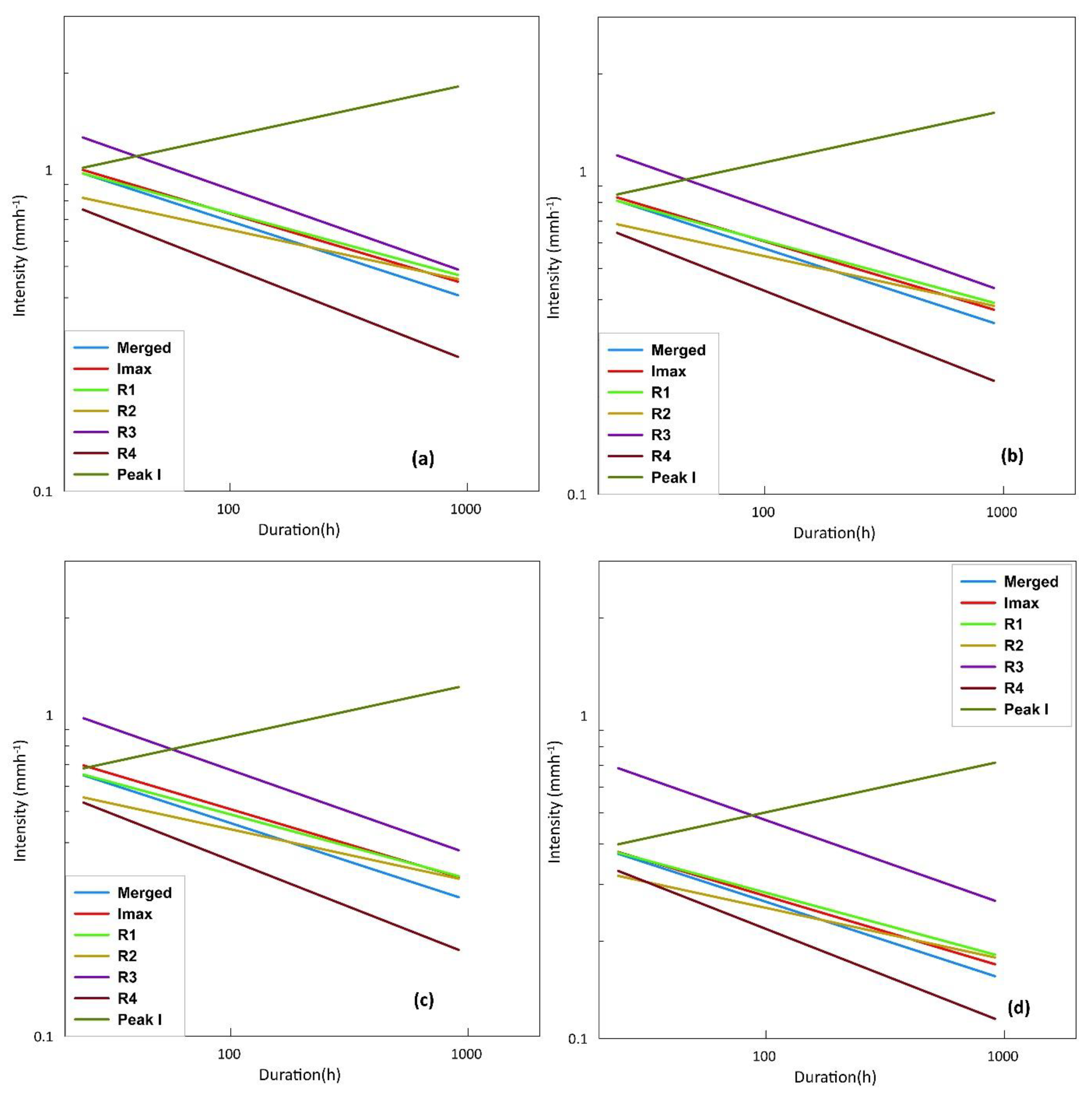 Water 12 01000 g010 Water 12 01000 g010