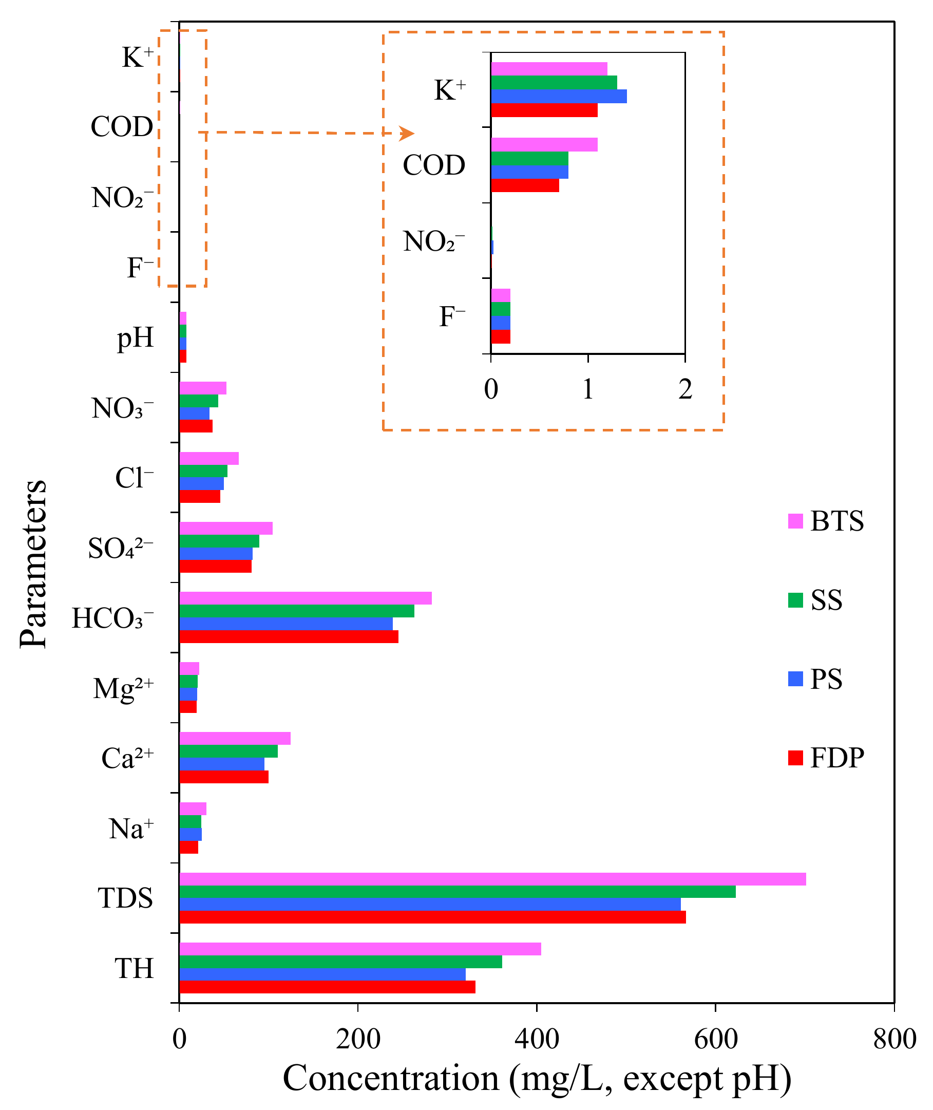 Water 12 01009 g003 Water 12 01009 g003