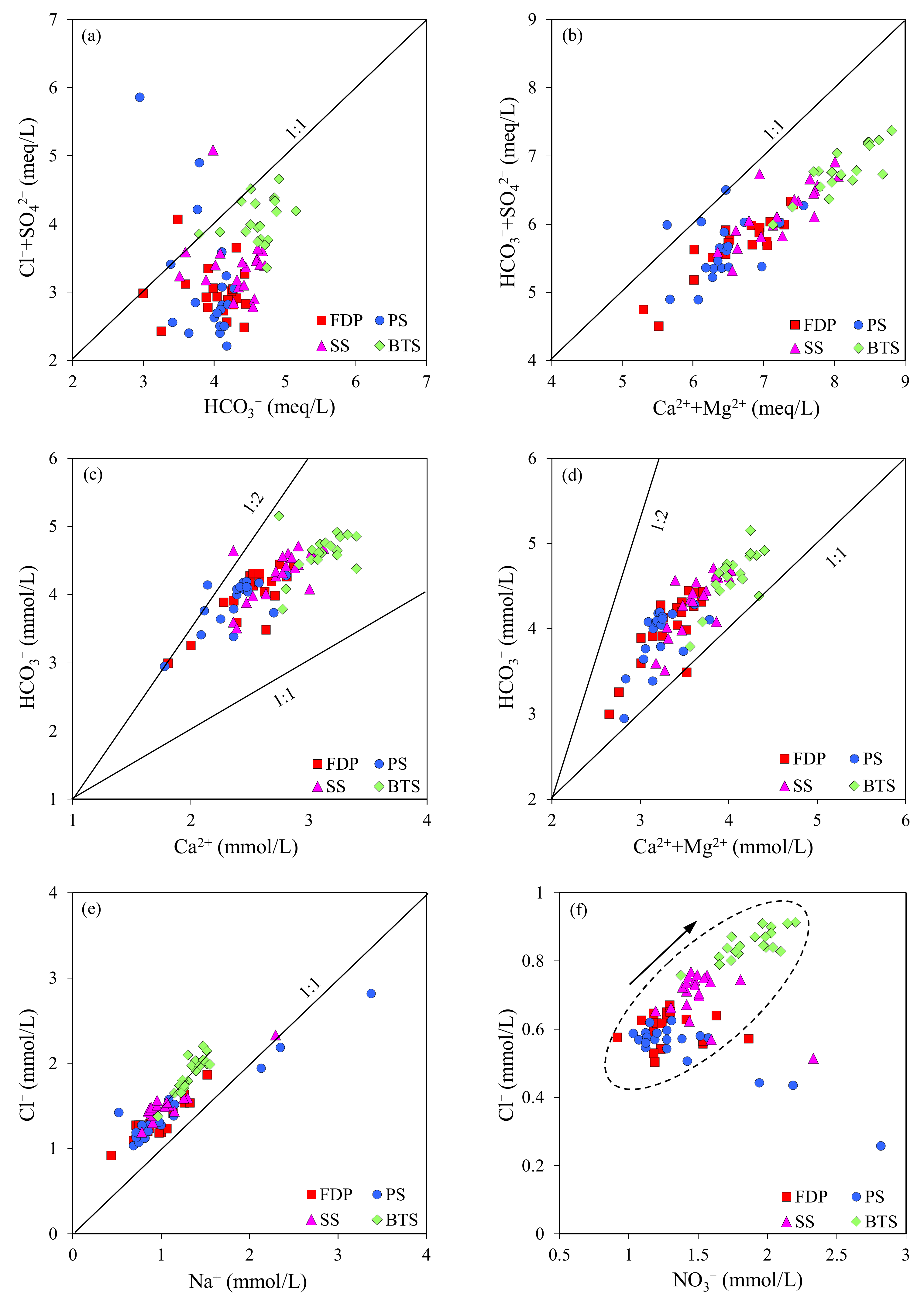 Water 12 01009 g007 Water 12 01009 g007