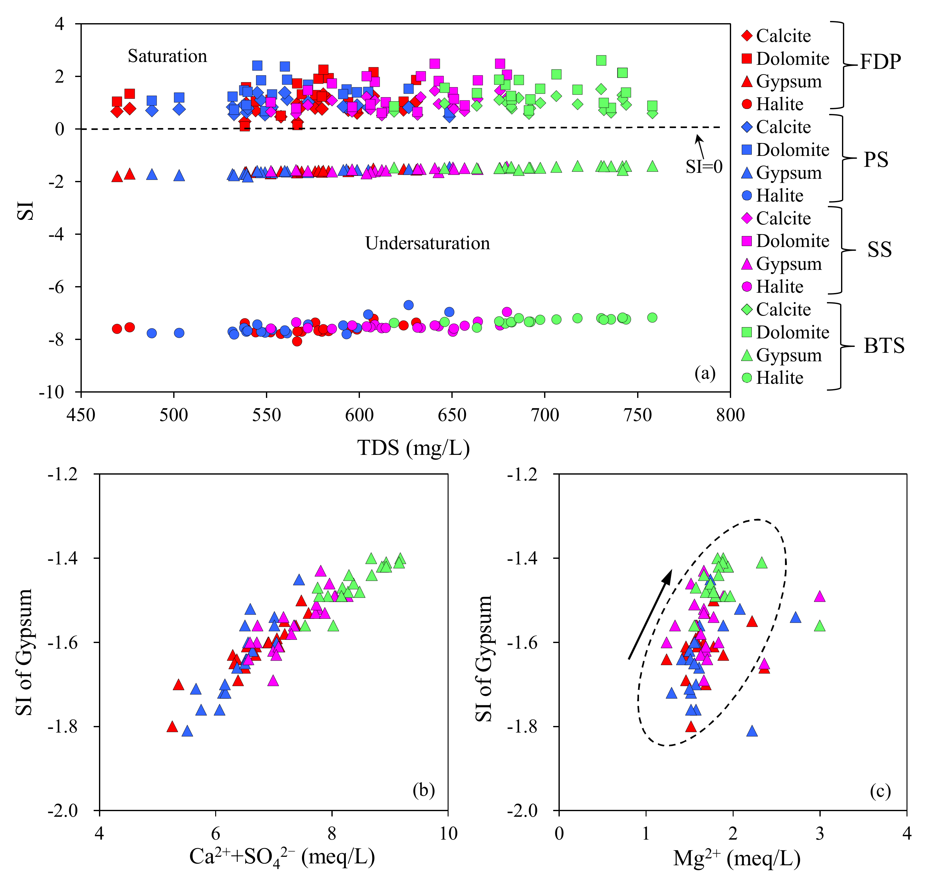 Water 12 01009 g008 Water 12 01009 g008