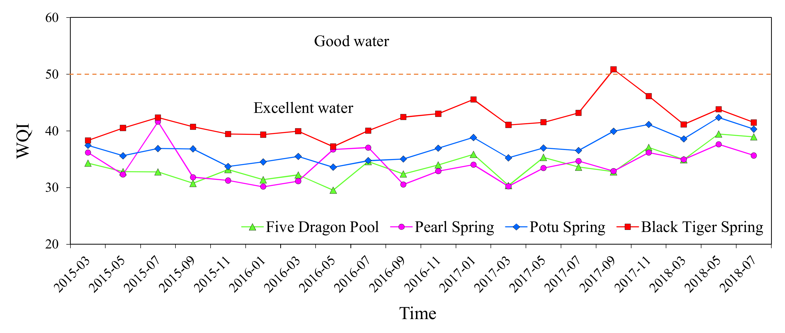 Water 12 01009 g011 Water 12 01009 g011