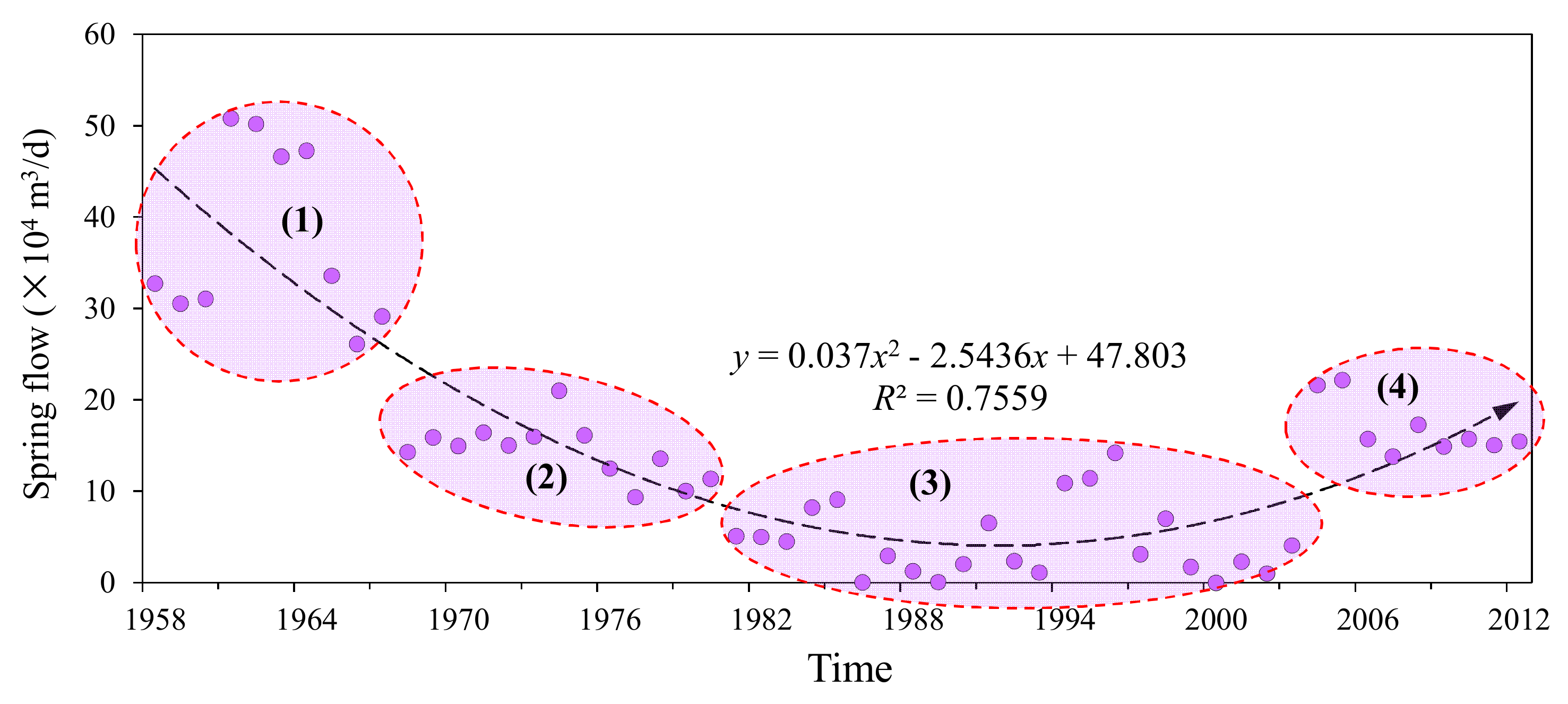 Water 12 01009 g012 Water 12 01009 g012