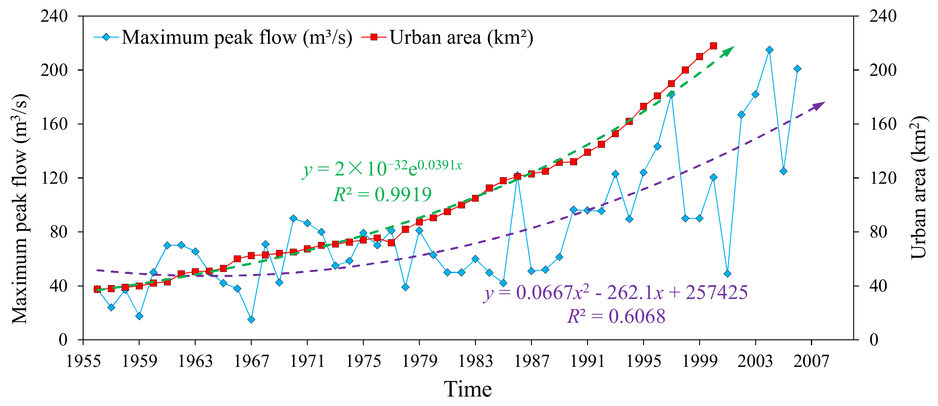 Water 12 01009 g015 Water 12 01009 g015