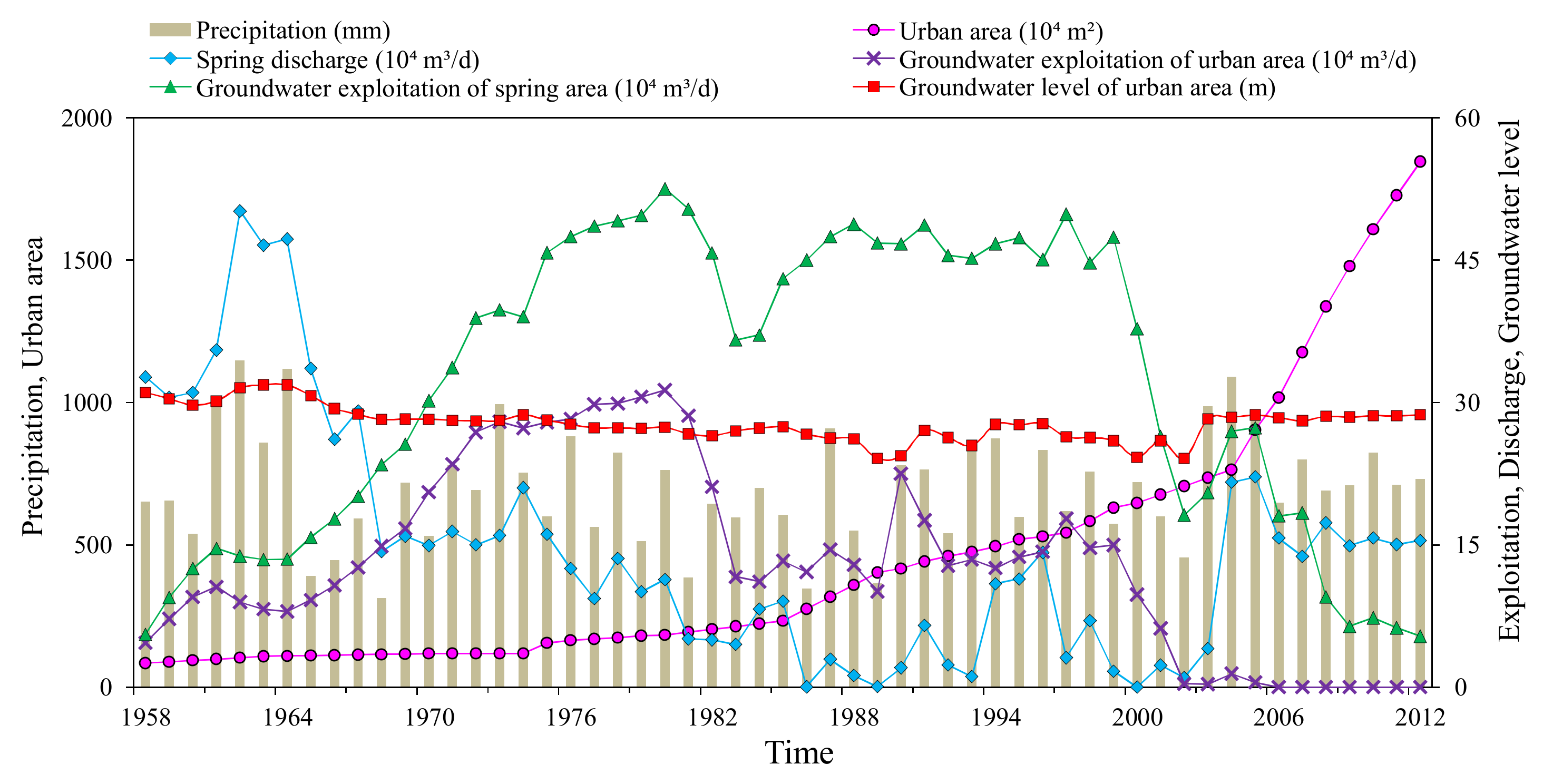 Water 12 01009 g016 Water 12 01009 g016