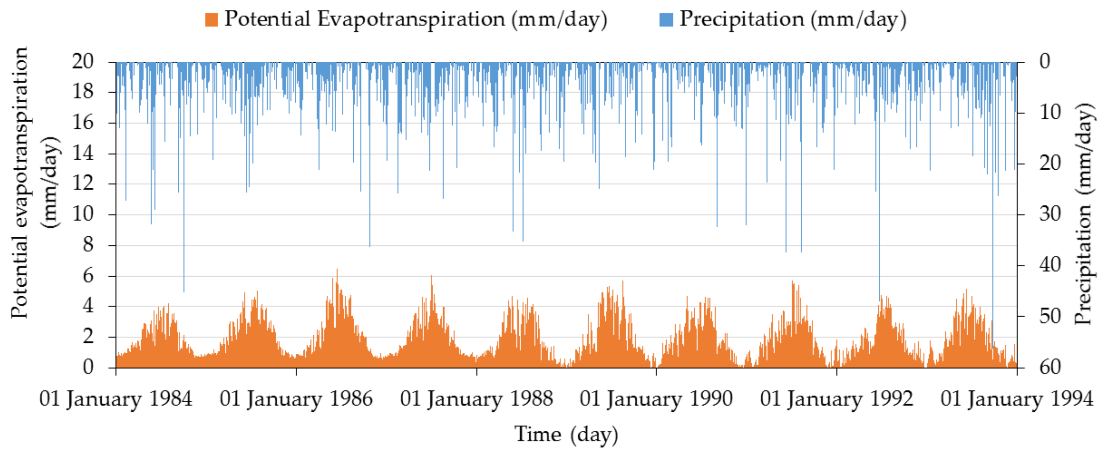 Water 12 01019 g003 Water 12 01019 g003