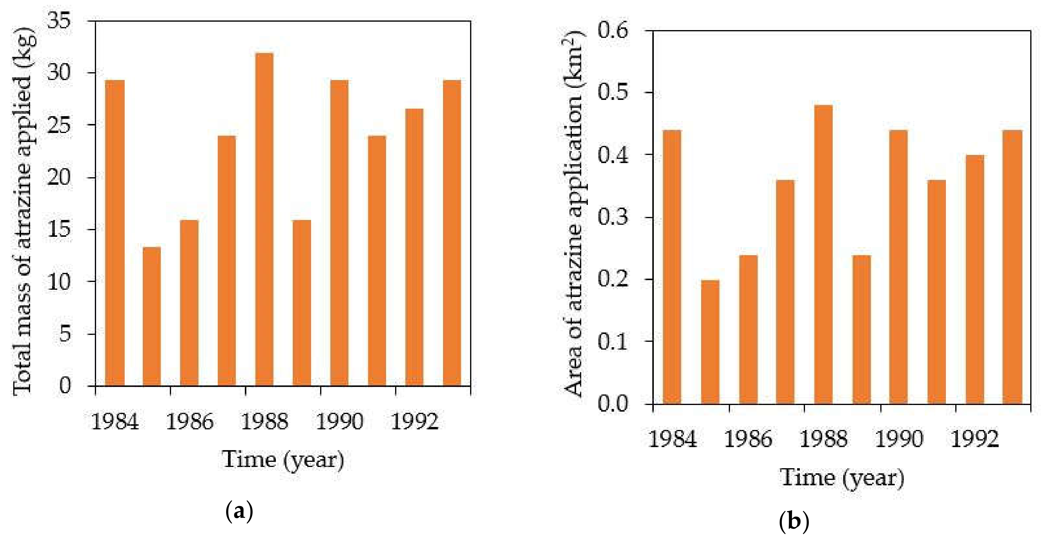 Water 12 01019 g005 Water 12 01019 g005
