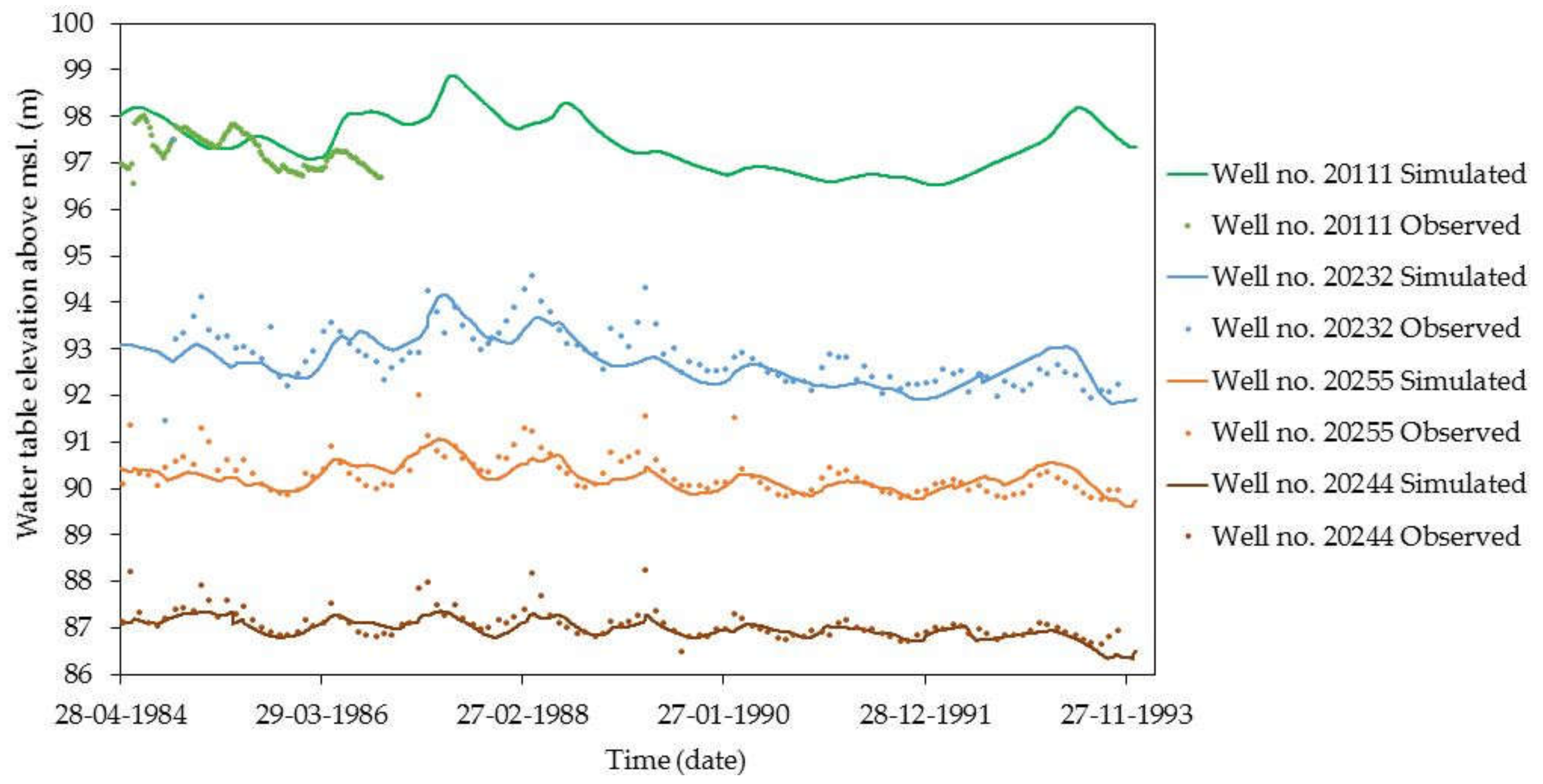 Water 12 01019 g007 Water 12 01019 g007