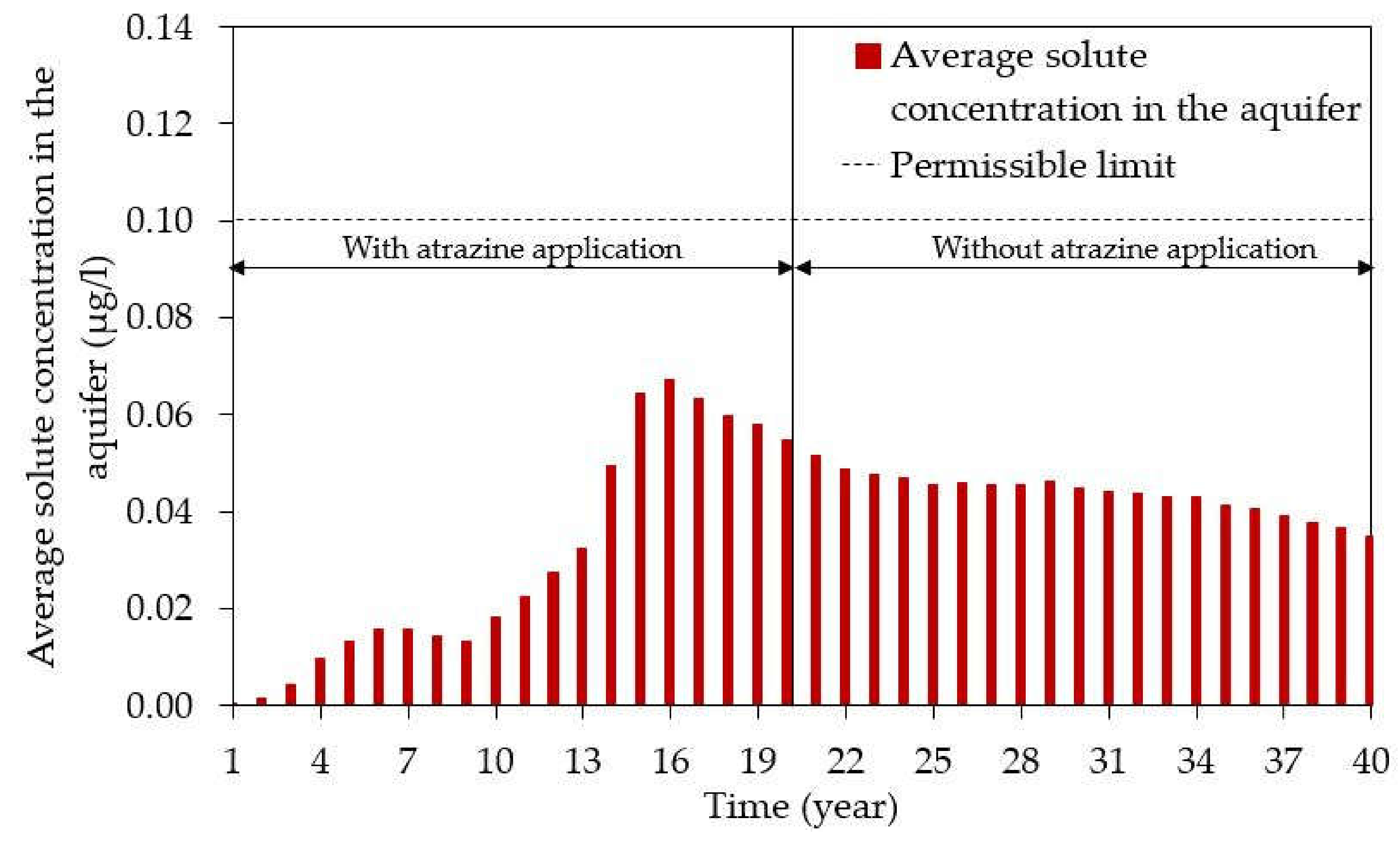 Water 12 01019 g008 Water 12 01019 g008