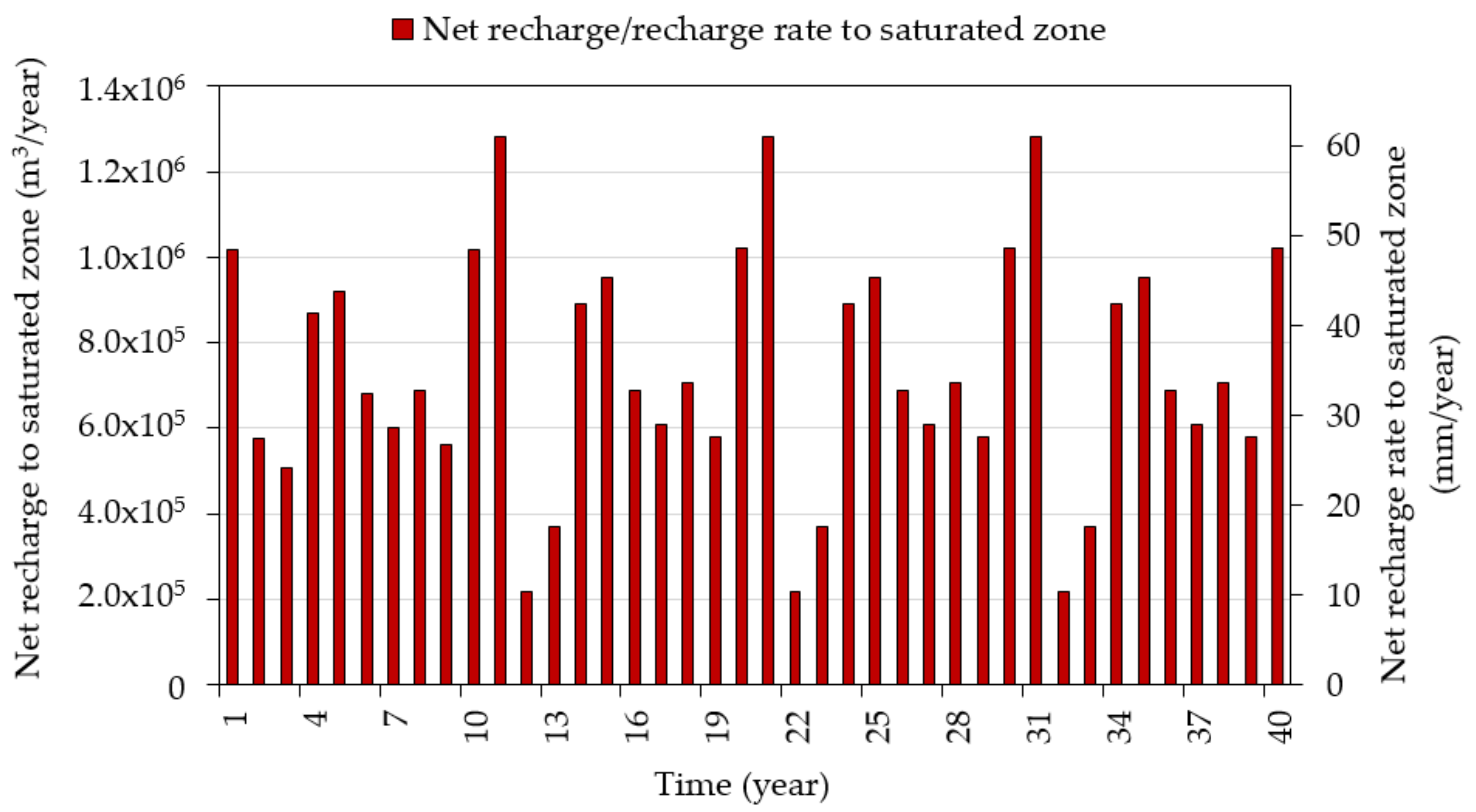 Water 12 01019 g009 Water 12 01019 g009