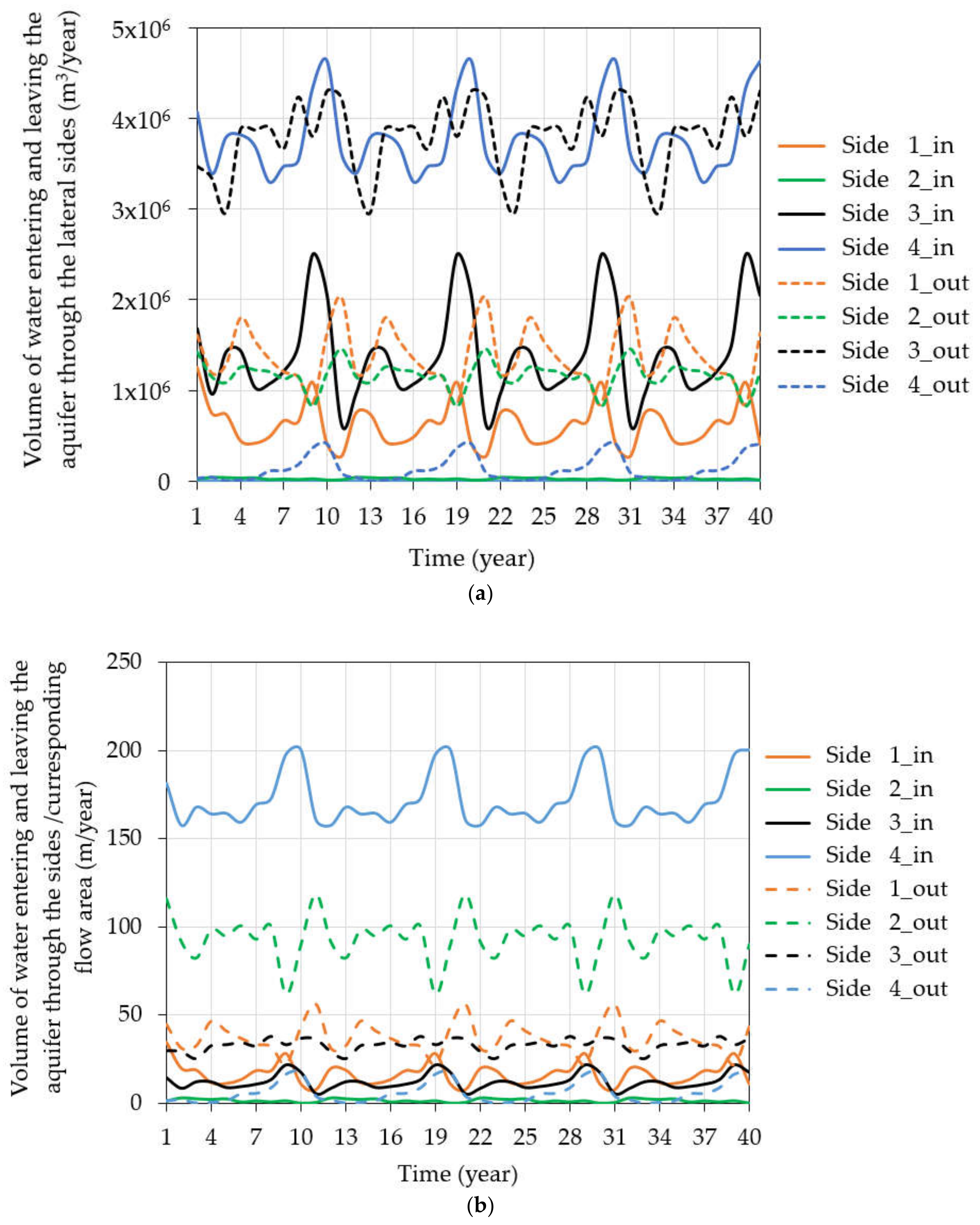 Water 12 01019 g010 Water 12 01019 g010