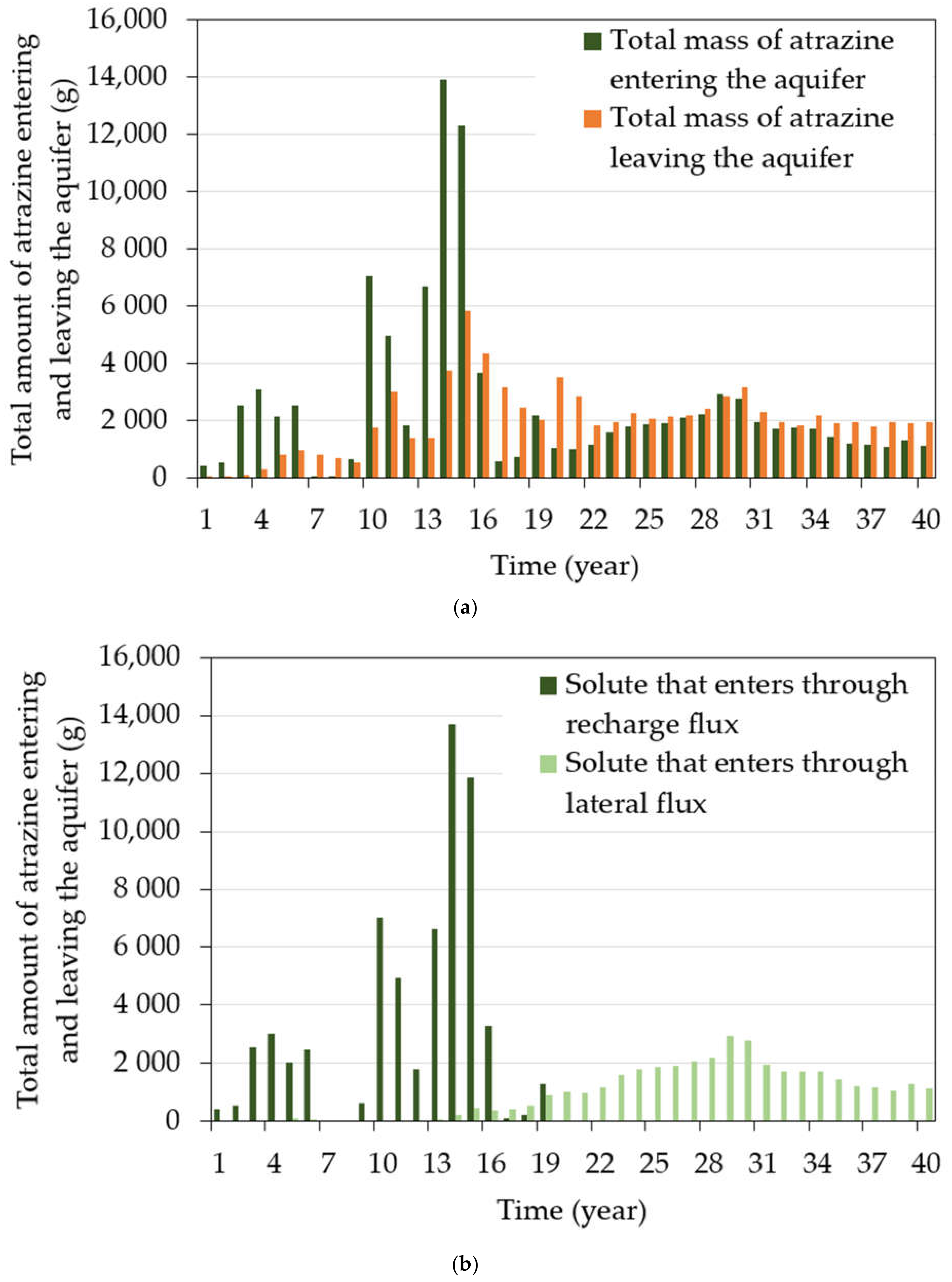 Water 12 01019 g011 Water 12 01019 g011