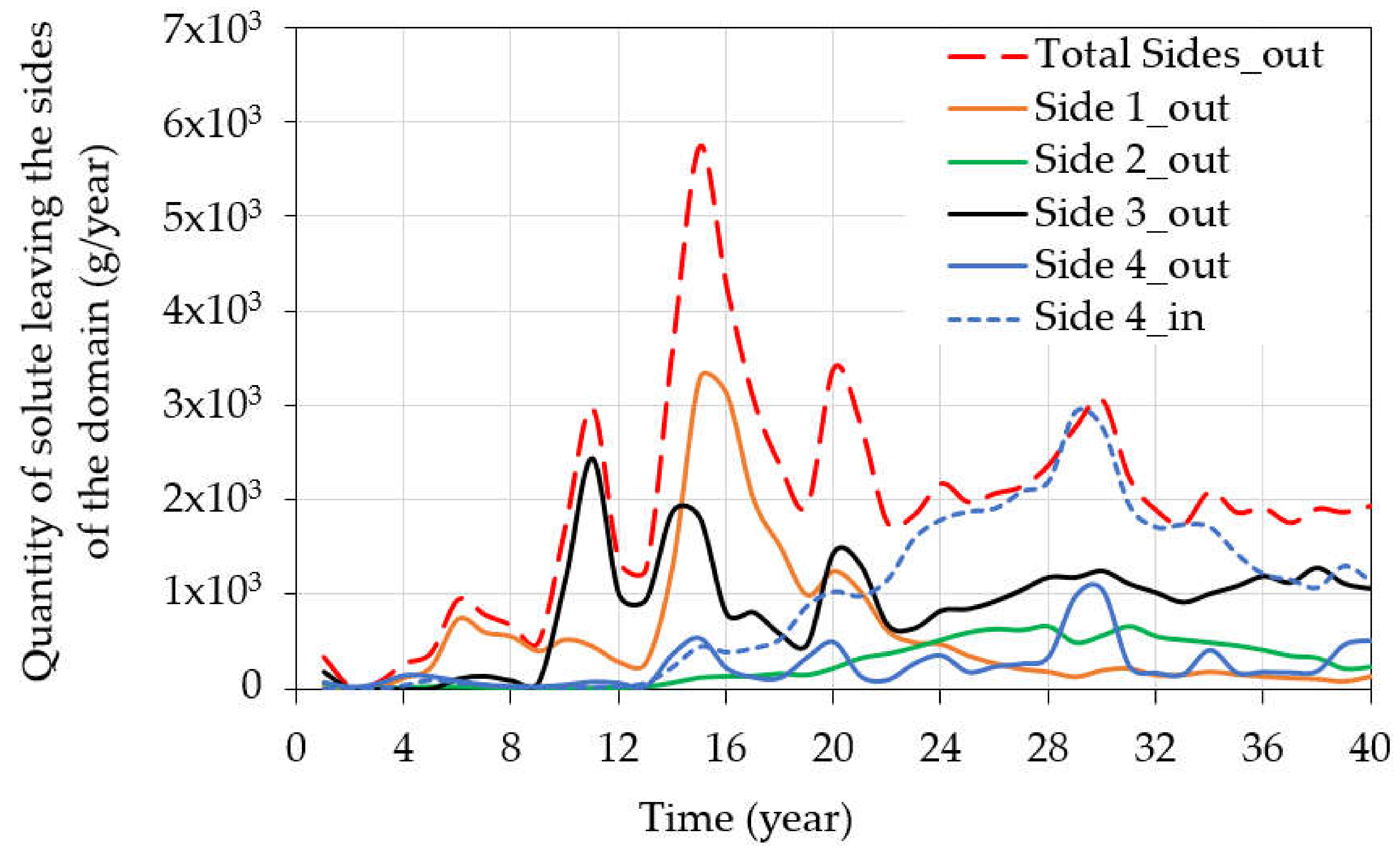 Water 12 01019 g012 Water 12 01019 g012