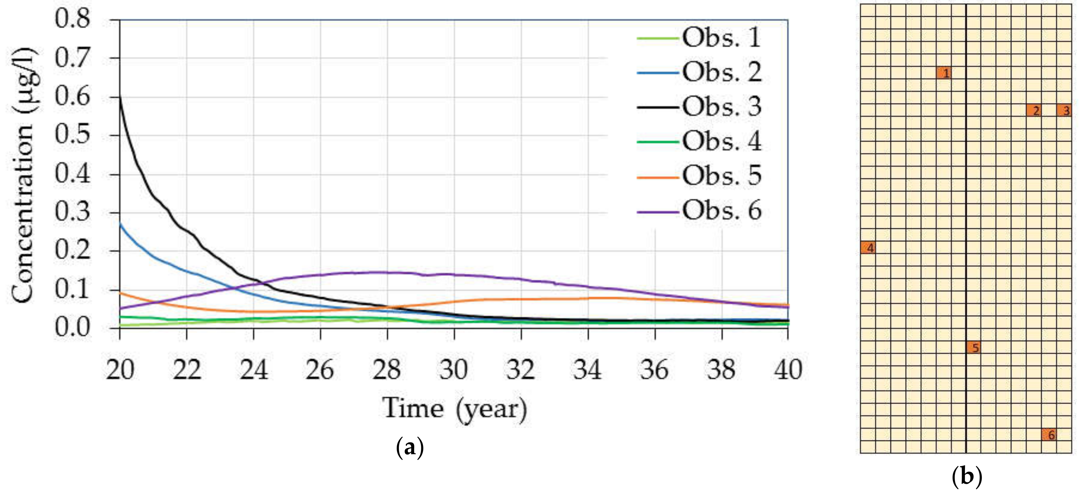 Water 12 01019 g014 Water 12 01019 g014