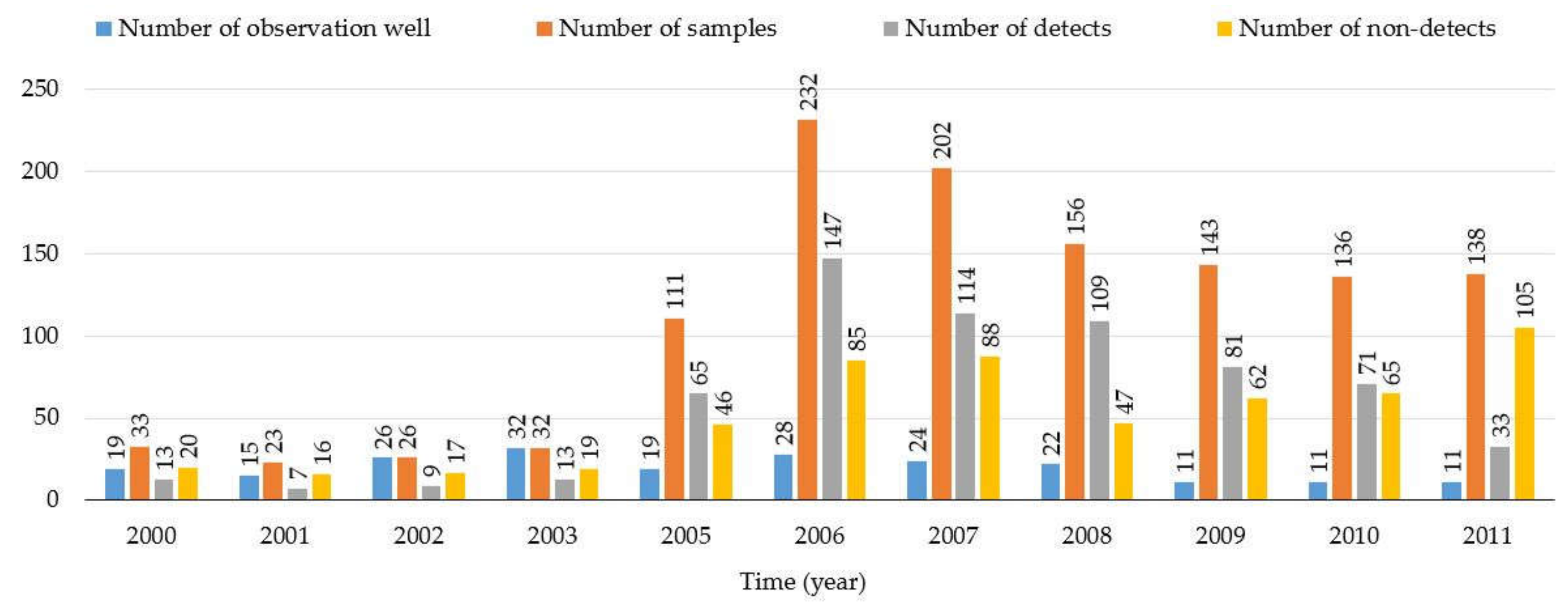 Water 12 01019 g015 Water 12 01019 g015